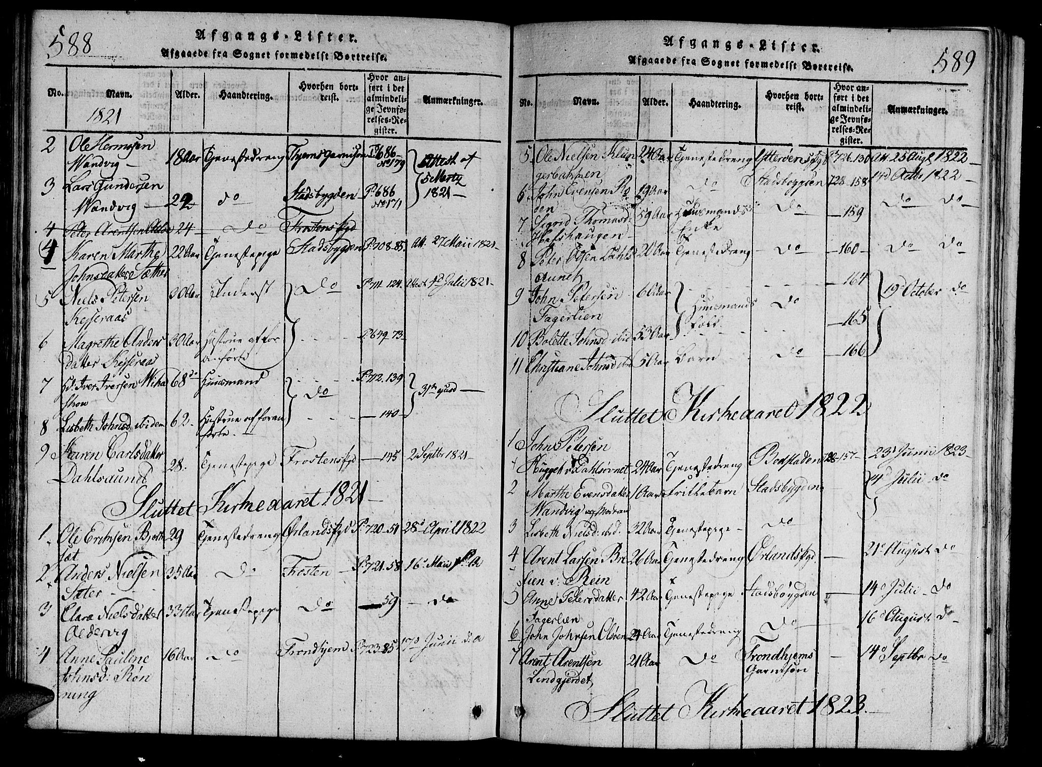 Ministerialprotokoller, klokkerbøker og fødselsregistre - Nord-Trøndelag, AV/SAT-A-1458/701/L0005: Parish register (official) no. 701A05 /2, 1816-1825, p. 588-589