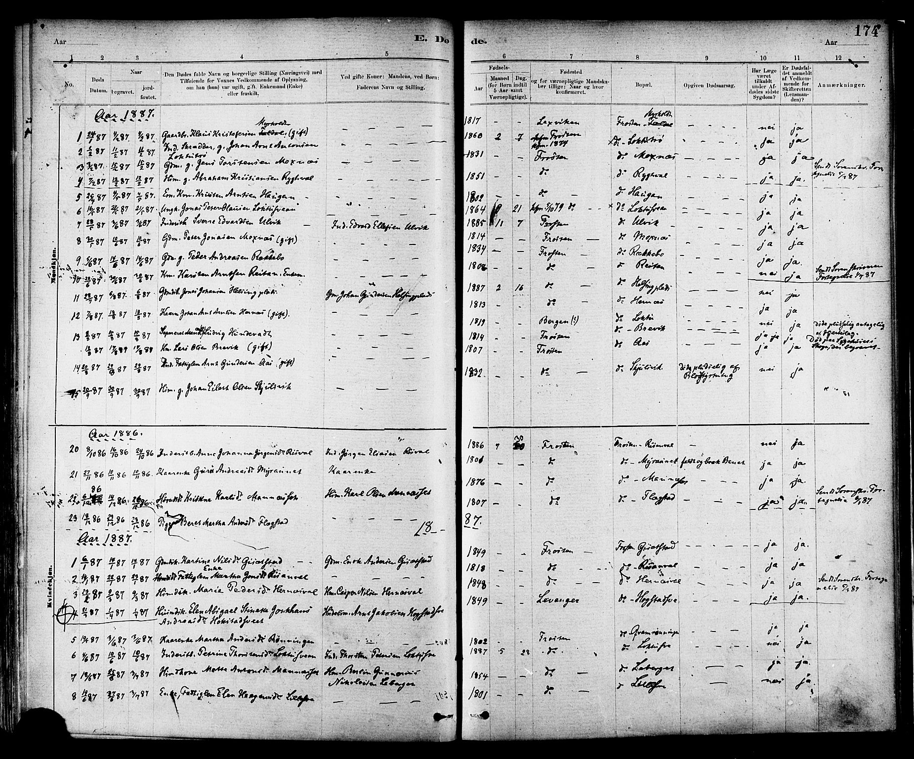 Ministerialprotokoller, klokkerbøker og fødselsregistre - Nord-Trøndelag, AV/SAT-A-1458/713/L0120: Parish register (official) no. 713A09, 1878-1887, p. 174