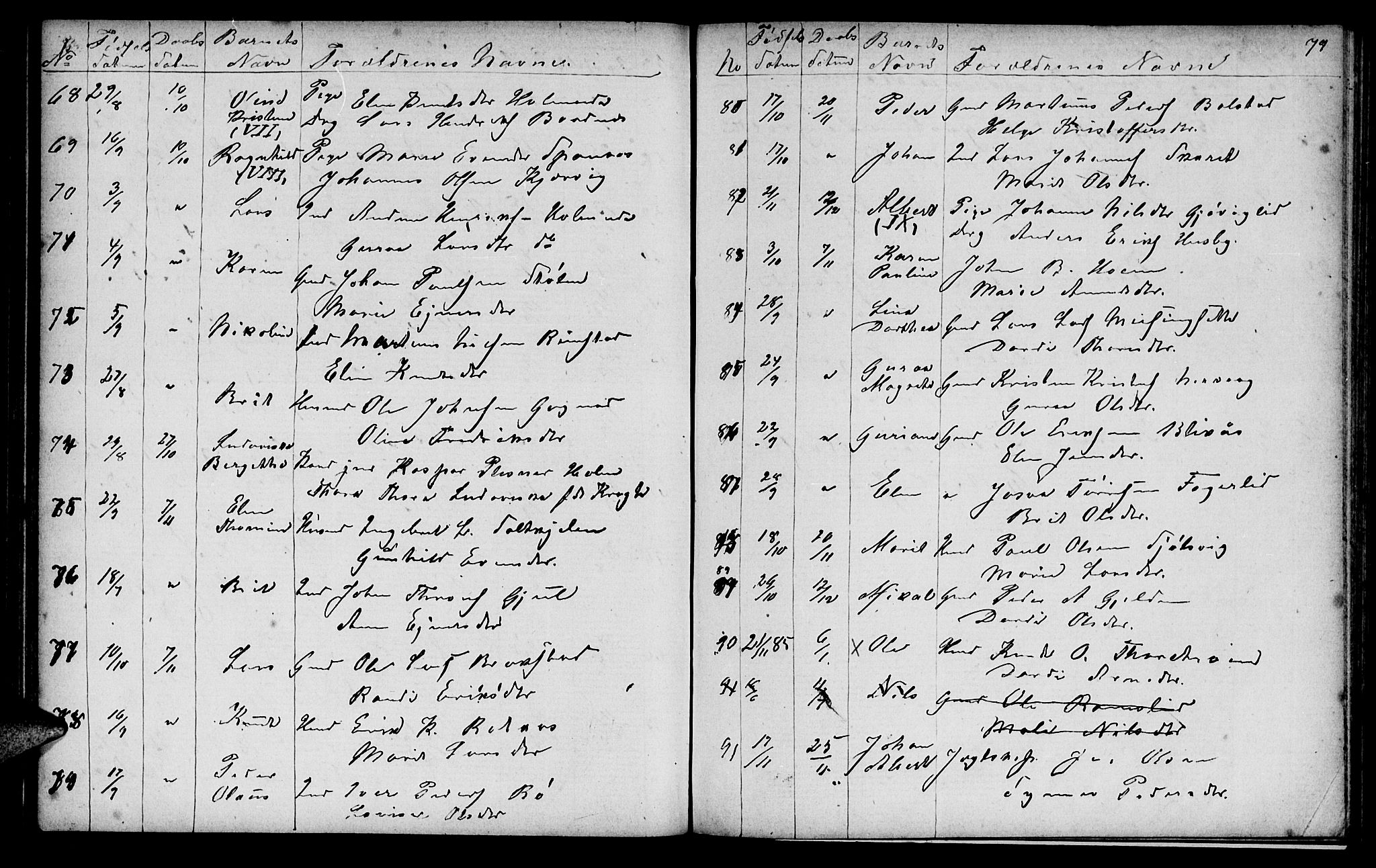 Ministerialprotokoller, klokkerbøker og fødselsregistre - Møre og Romsdal, AV/SAT-A-1454/586/L0991: Parish register (copy) no. 586C02, 1862-1892, p. 79