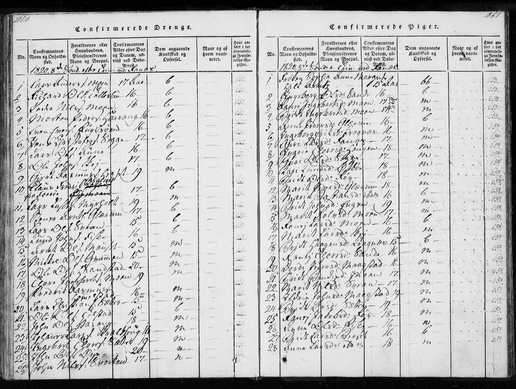 Ministerialprotokoller, klokkerbøker og fødselsregistre - Møre og Romsdal, SAT/A-1454/595/L1041: Parish register (official) no. 595A03, 1819-1829, p. 460-461