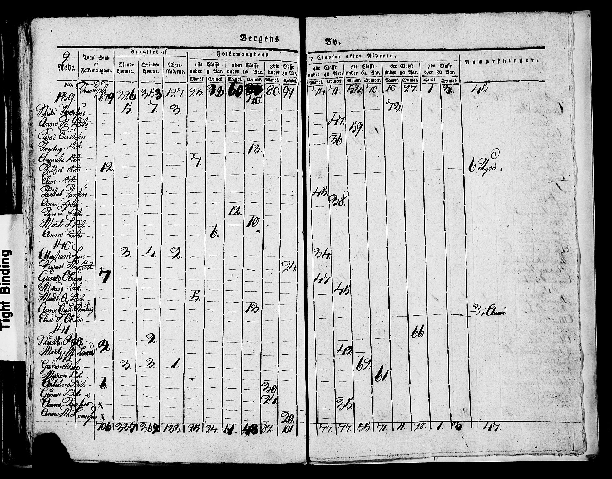 SAB, 1815 Census for Bergen, 1815, p. 348