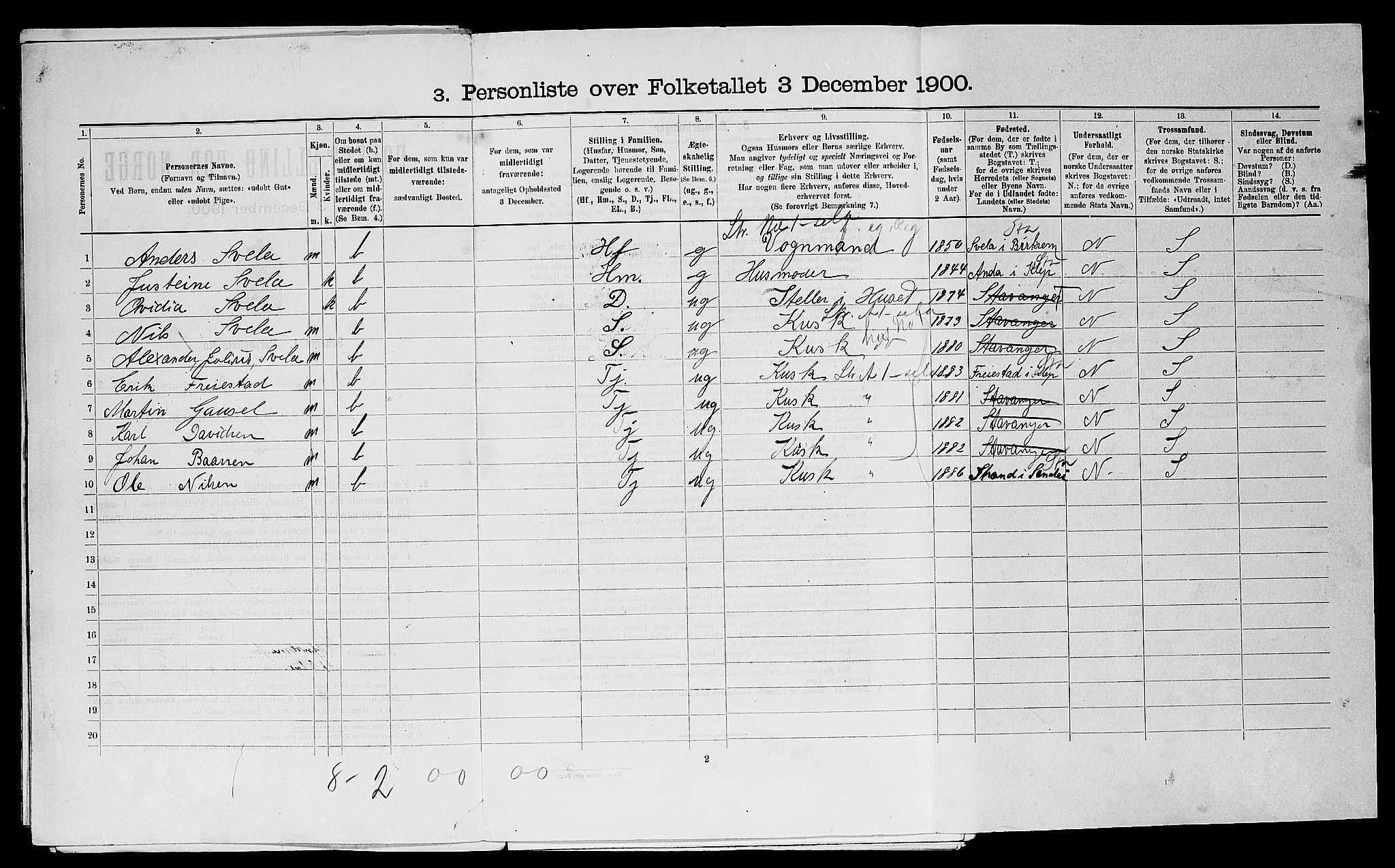 SAST, 1900 census for Stavanger, 1900, p. 8401
