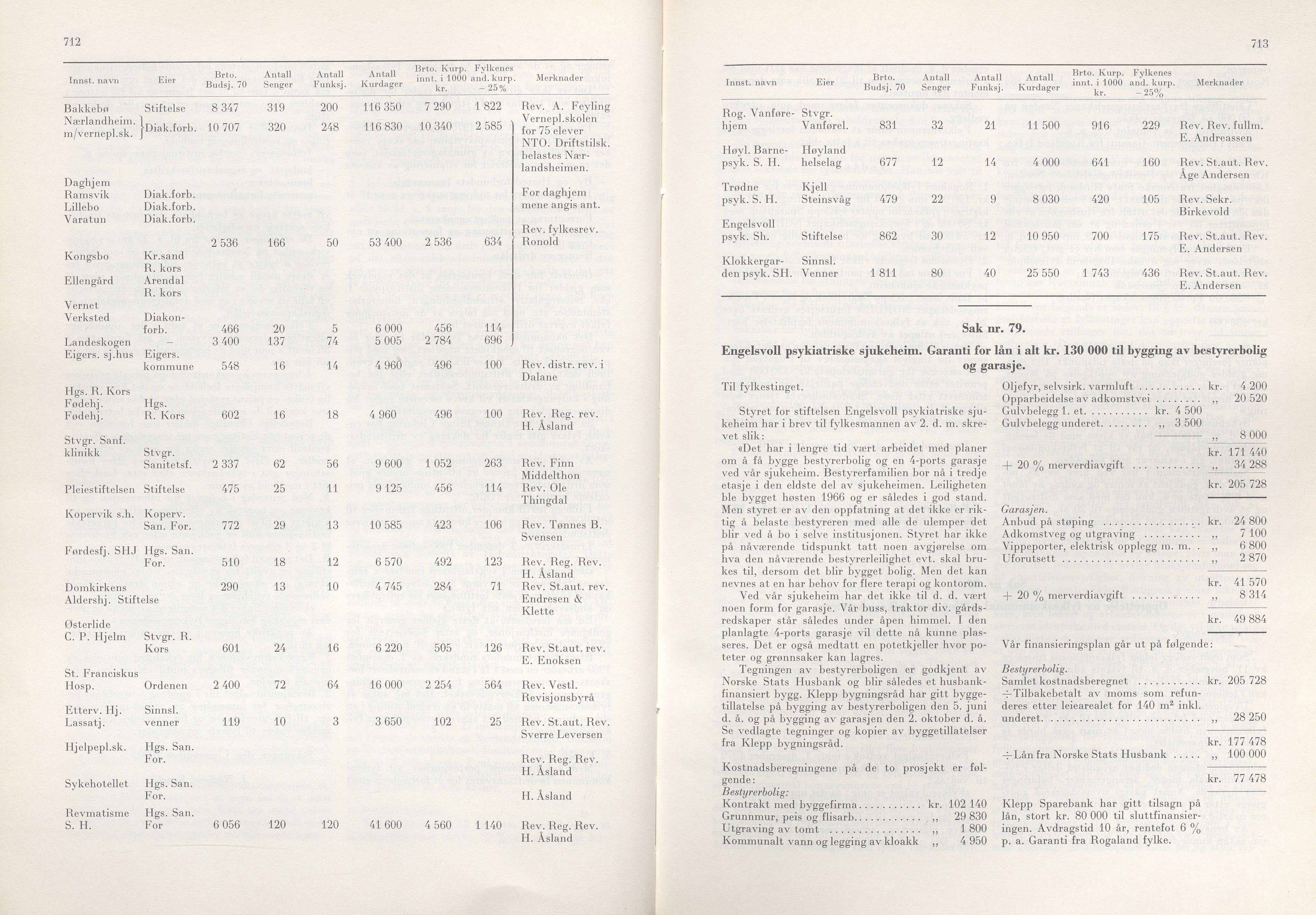 Rogaland fylkeskommune - Fylkesrådmannen , IKAR/A-900/A/Aa/Aaa/L0090: Møtebok , 1970, p. 712-713