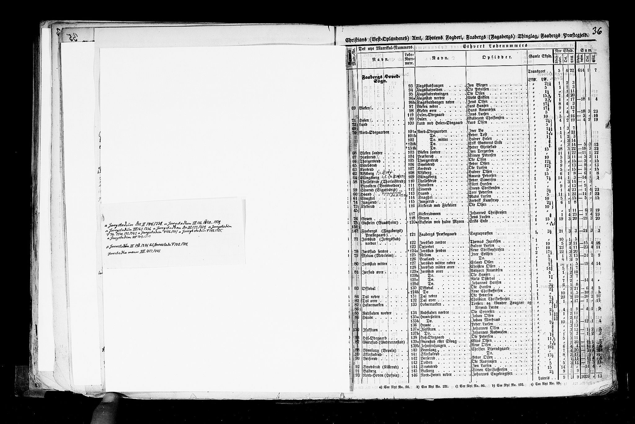 Rygh, AV/RA-PA-0034/F/Fb/L0004: Matrikkelen for 1838 - Christians amt (Oppland fylke), 1838, p. 36b