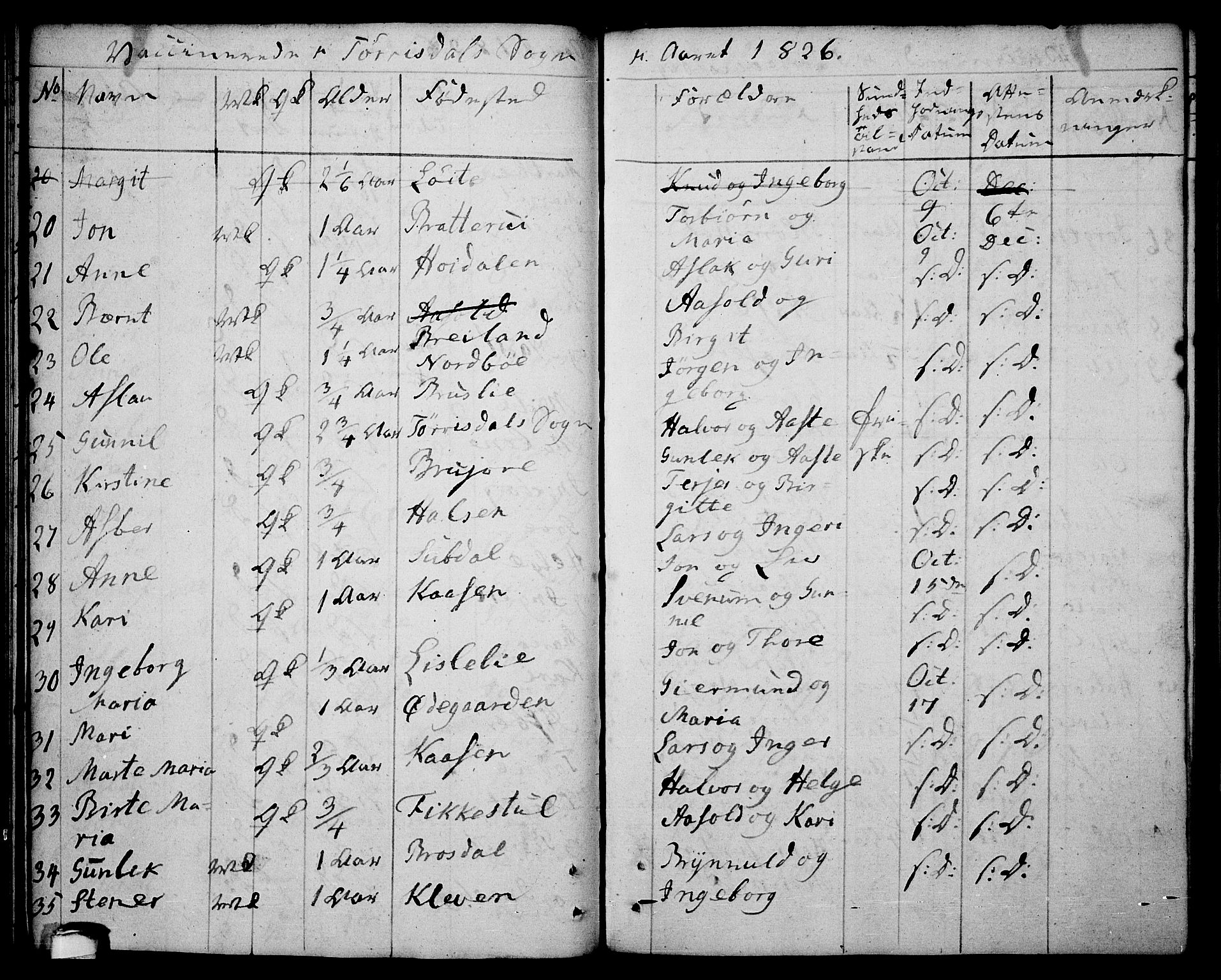 Drangedal kirkebøker, SAKO/A-258/F/Fa/L0004: Parish register (official) no. 4, 1802-1814