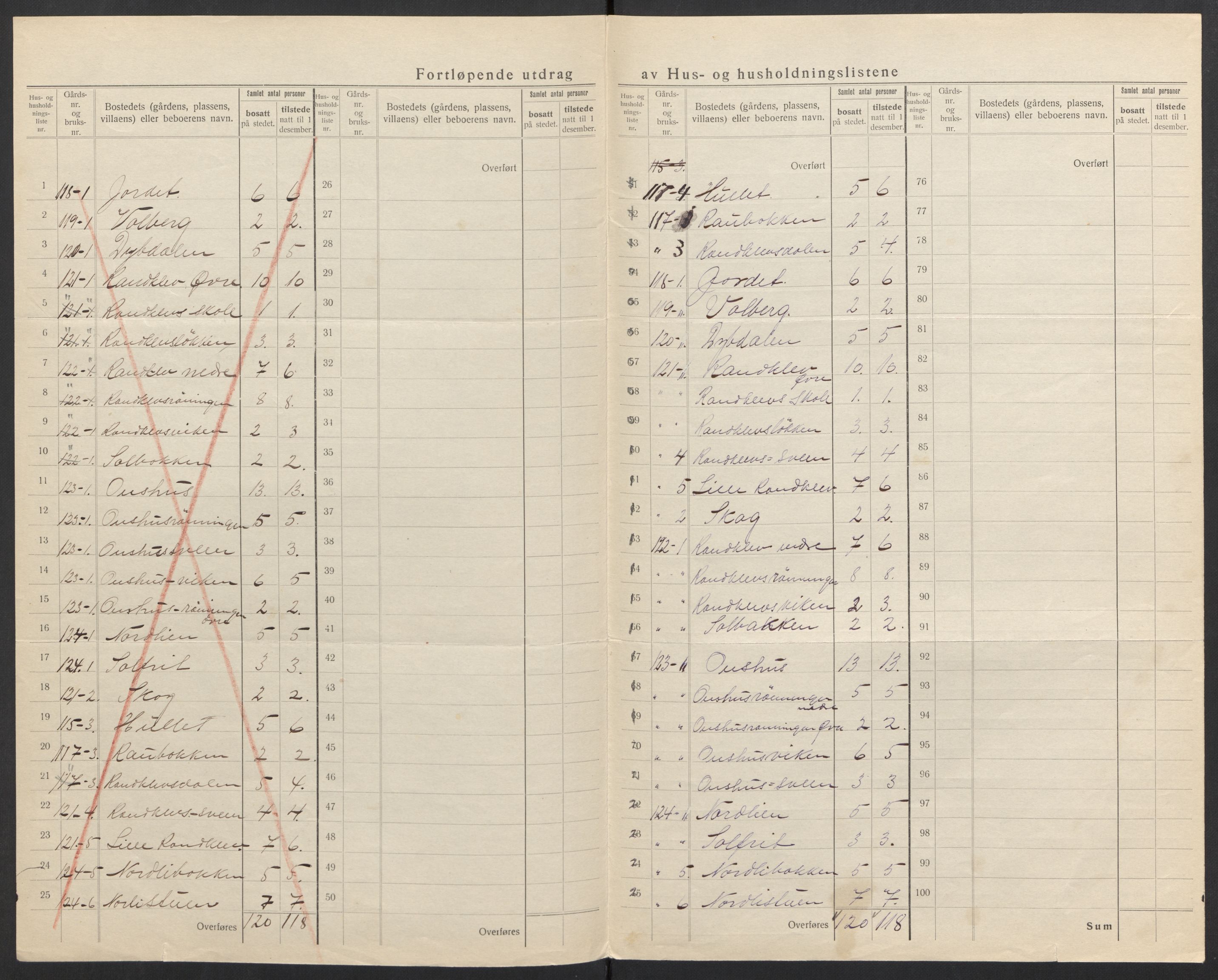 SAH, 1920 census for Ringebu, 1920, p. 33