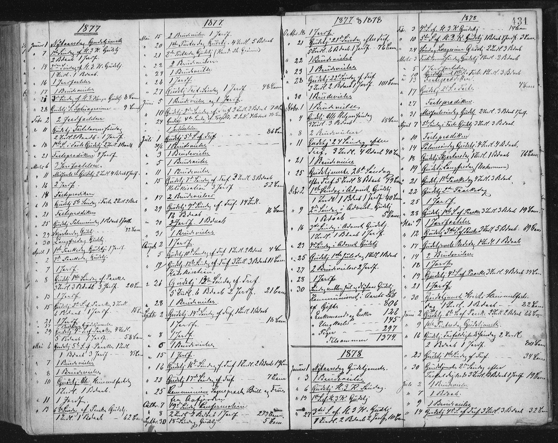 Ministerialprotokoller, klokkerbøker og fødselsregistre - Sør-Trøndelag, SAT/A-1456/659/L0745: Parish register (copy) no. 659C02, 1869-1892, p. 431