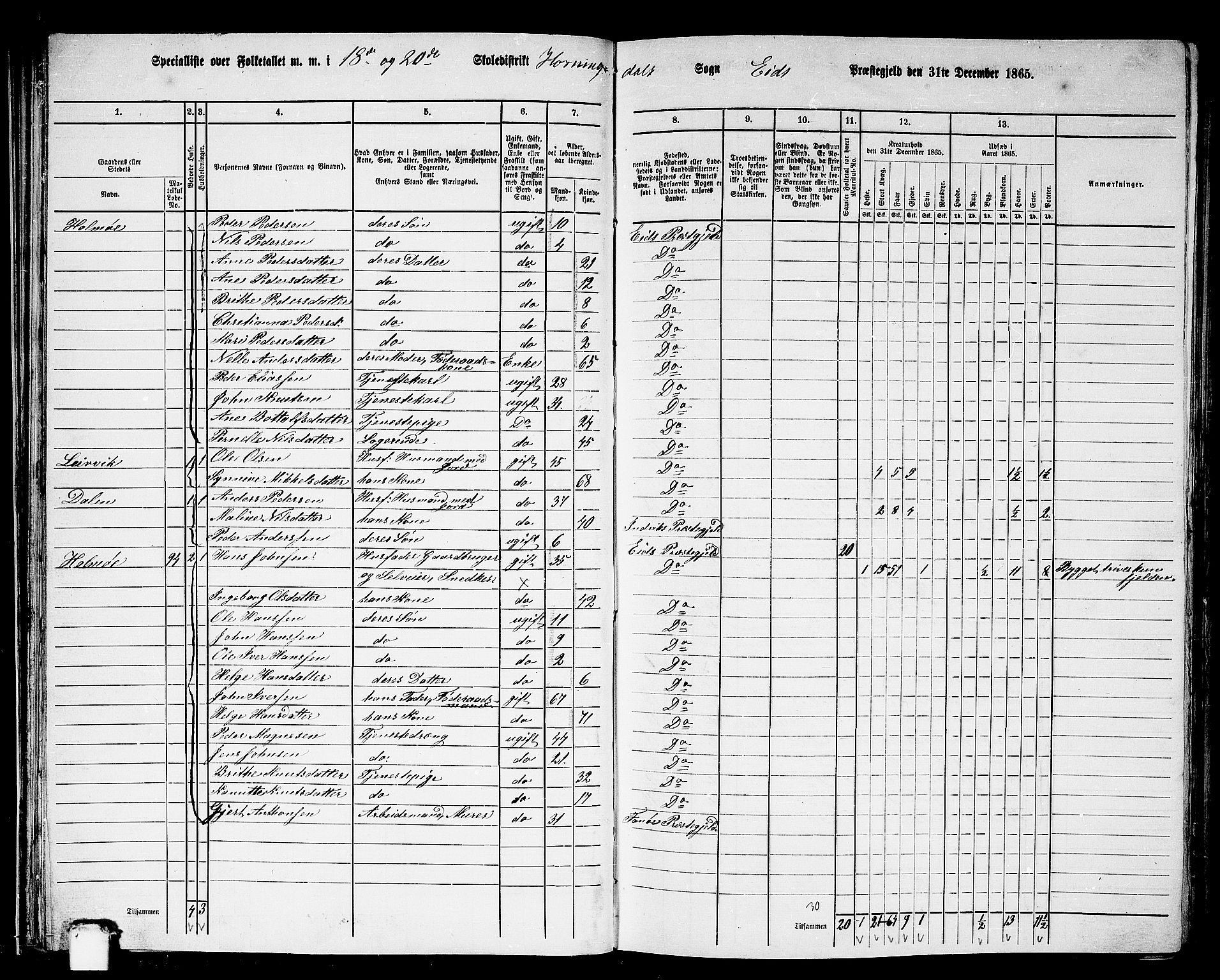 RA, 1865 census for Eid, 1865, p. 39