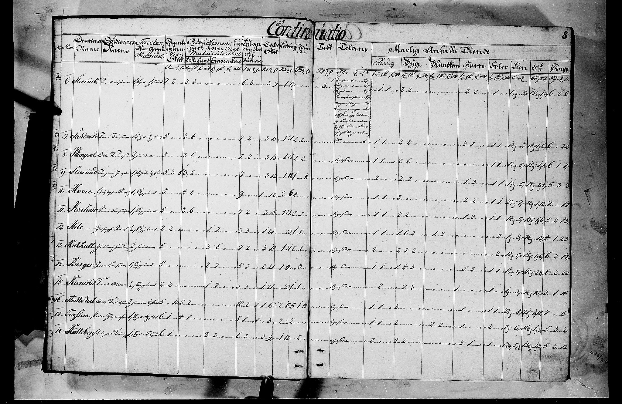 Rentekammeret inntil 1814, Realistisk ordnet avdeling, AV/RA-EA-4070/N/Nb/Nbf/L0103b: Hedmark matrikkelprotokoll, 1723, p. 7b-8a