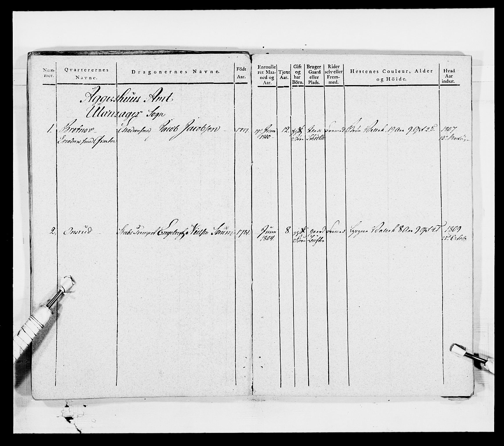 Generalitets- og kommissariatskollegiet, Det kongelige norske kommissariatskollegium, AV/RA-EA-5420/E/Eh/L0003: 1. Sønnafjelske dragonregiment, 1767-1812, p. 739