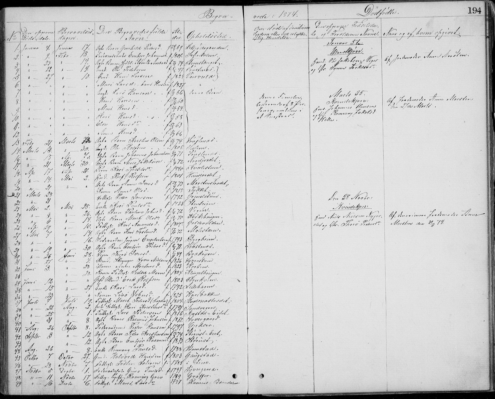 Lom prestekontor, SAH/PREST-070/L/L0013: Parish register (copy) no. 13, 1874-1938, p. 194