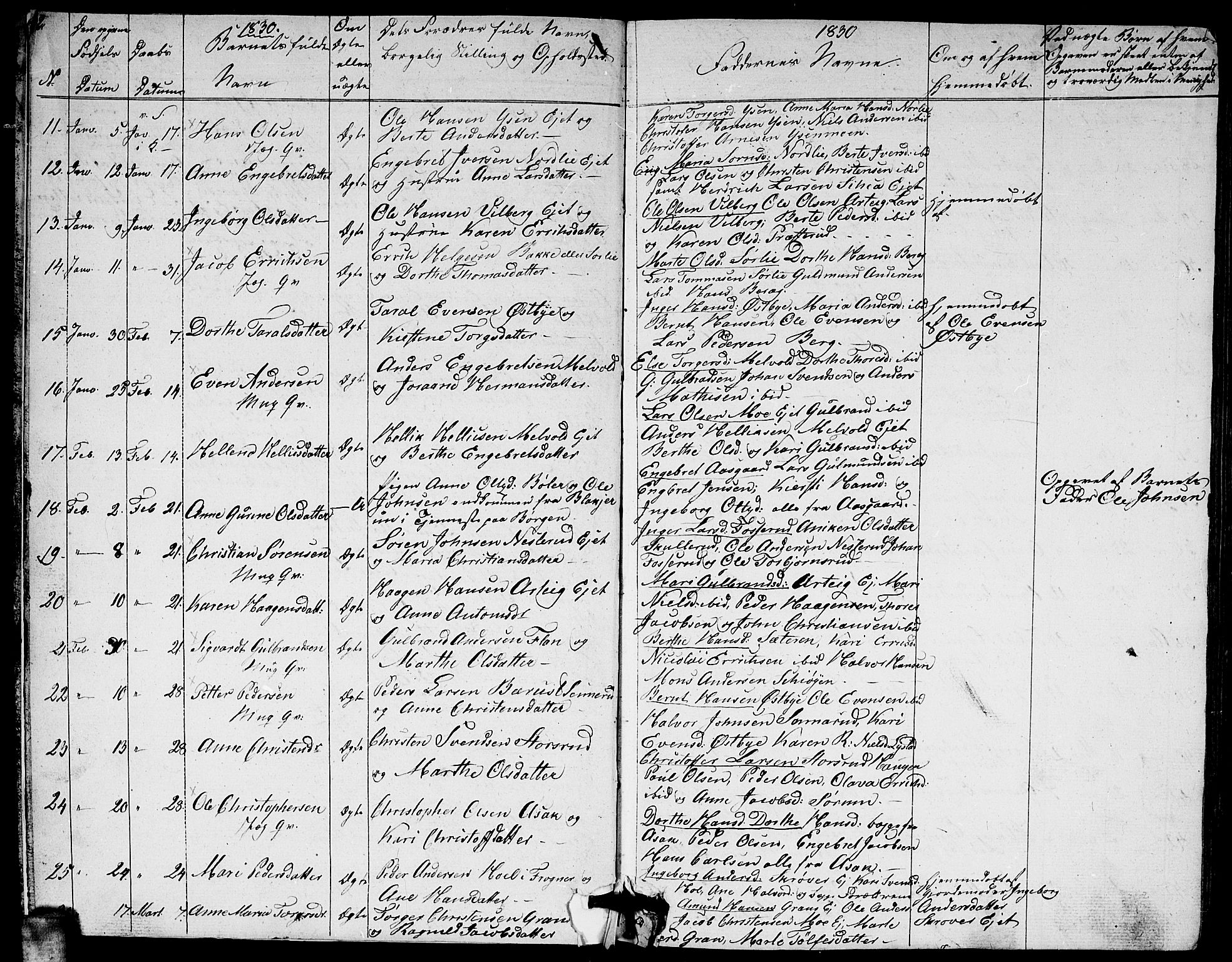 Sørum prestekontor Kirkebøker, AV/SAO-A-10303/G/Ga/L0002: Parish register (copy) no. I 2, 1829-1845, p. 2