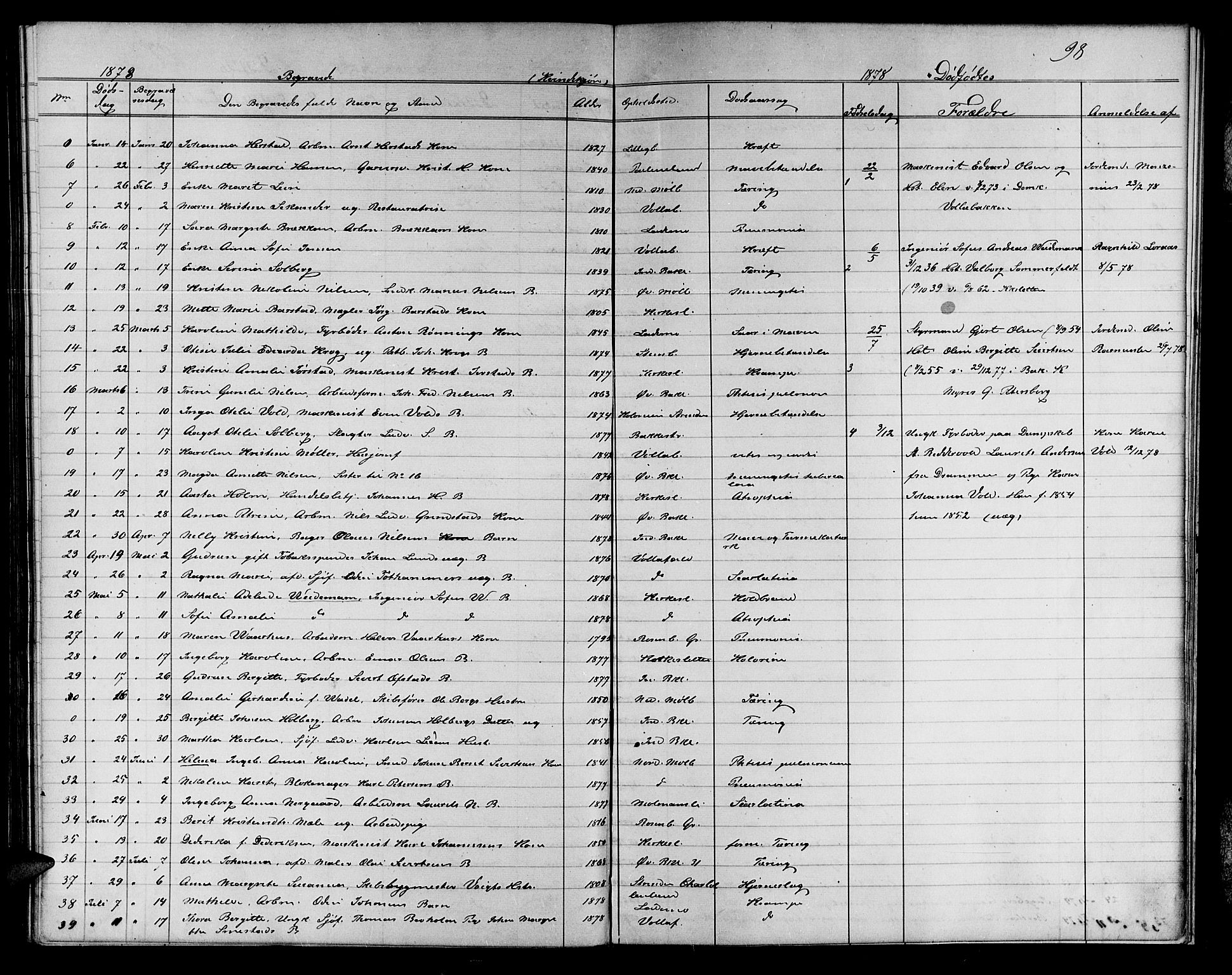 Ministerialprotokoller, klokkerbøker og fødselsregistre - Sør-Trøndelag, SAT/A-1456/604/L0221: Parish register (copy) no. 604C04, 1870-1885, p. 98