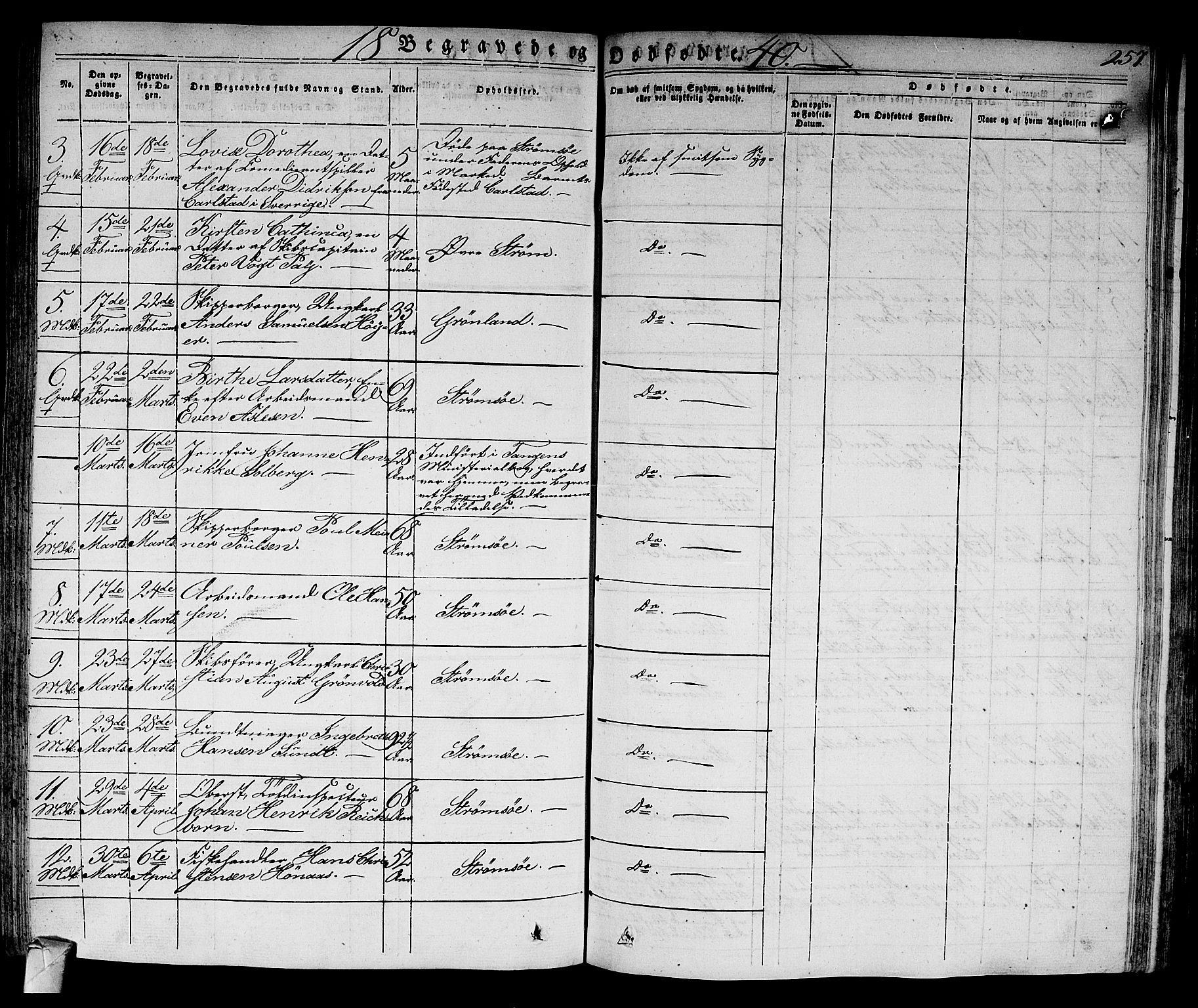 Strømsø kirkebøker, AV/SAKO-A-246/F/Fa/L0012: Parish register (official) no. I 12, 1830-1847, p. 257