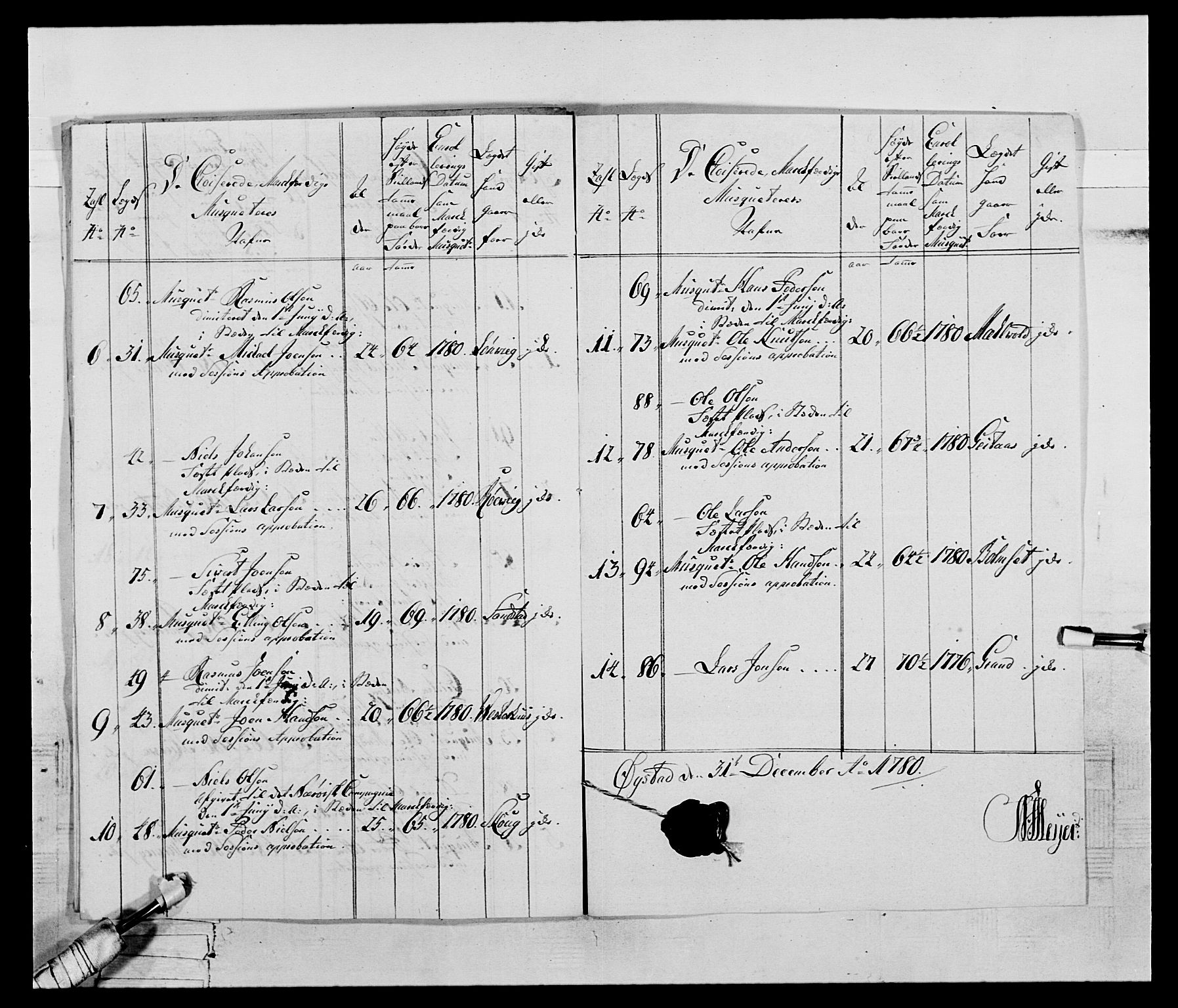 Generalitets- og kommissariatskollegiet, Det kongelige norske kommissariatskollegium, AV/RA-EA-5420/E/Eh/L0074: 1. Trondheimske nasjonale infanteriregiment, 1780-1787, p. 55