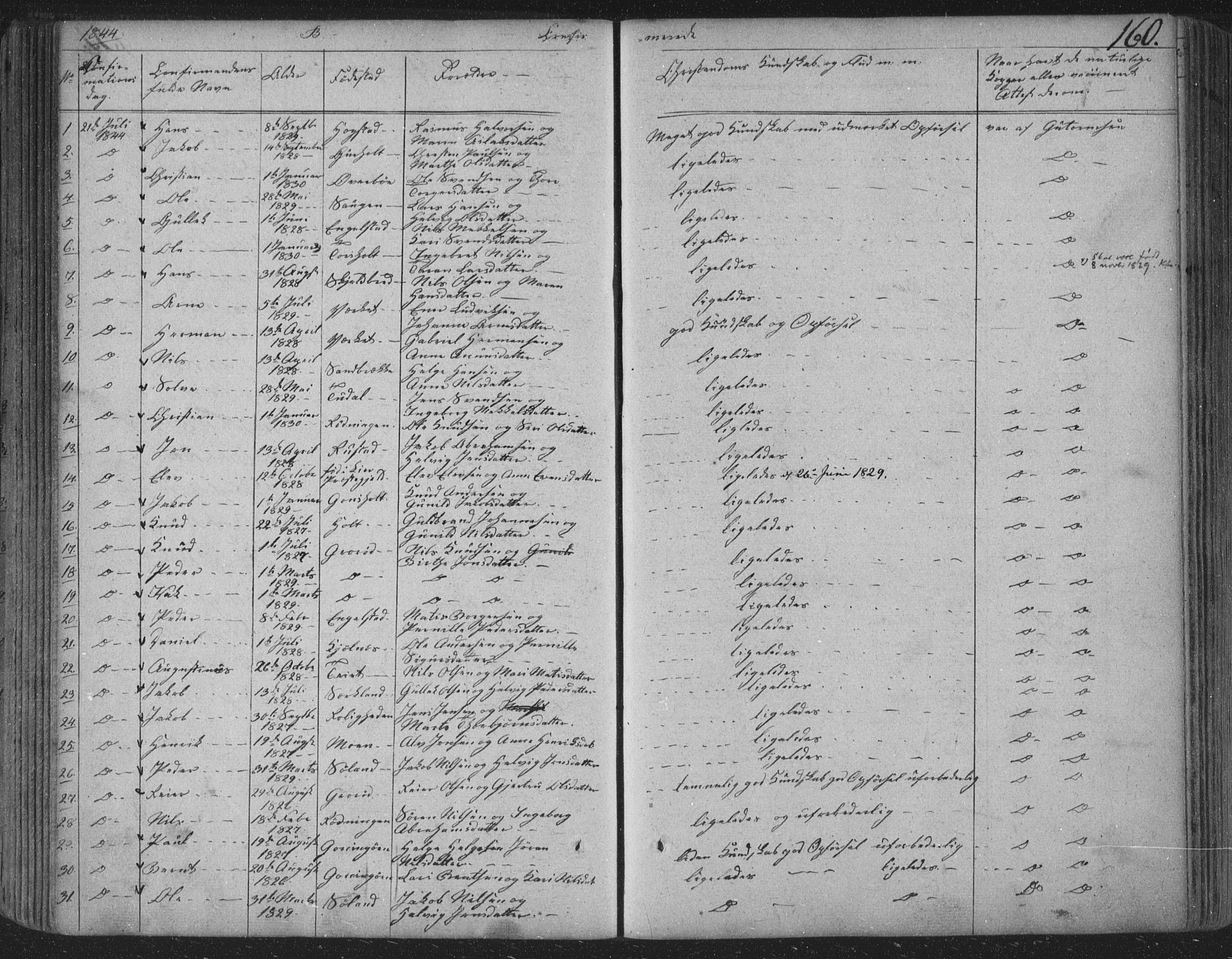 Siljan kirkebøker, SAKO/A-300/F/Fa/L0001: Parish register (official) no. 1, 1831-1870, p. 160