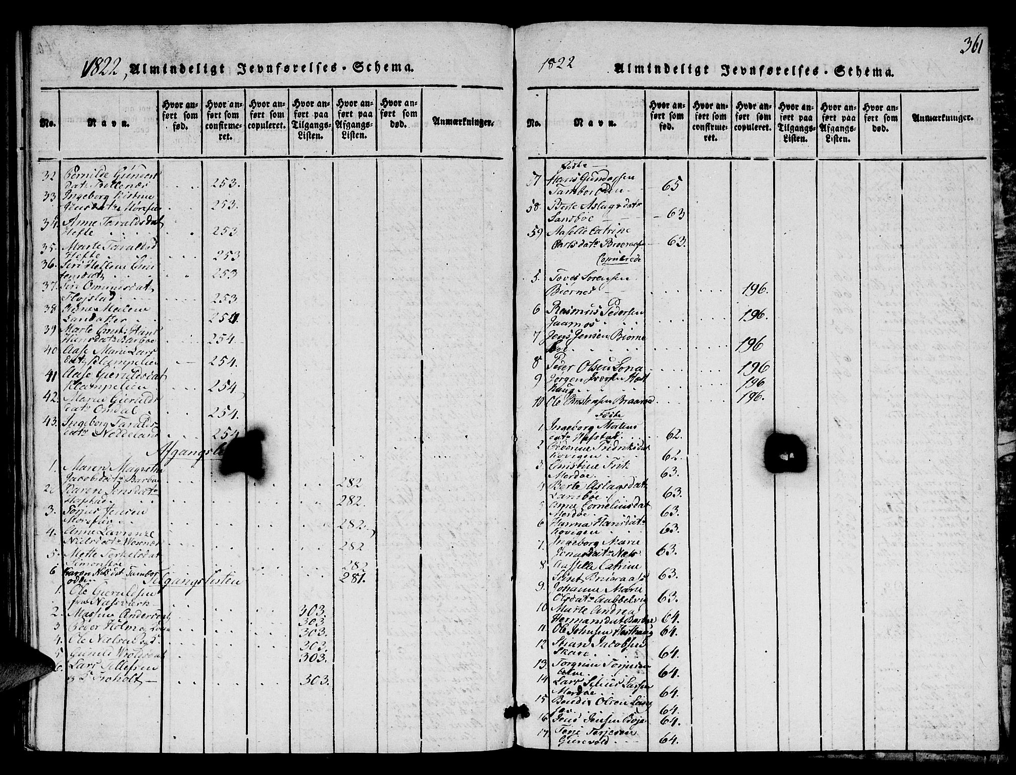 Austre Moland sokneprestkontor, AV/SAK-1111-0001/F/Fa/Faa/L0004: Parish register (official) no. A 4, 1816-1824, p. 361