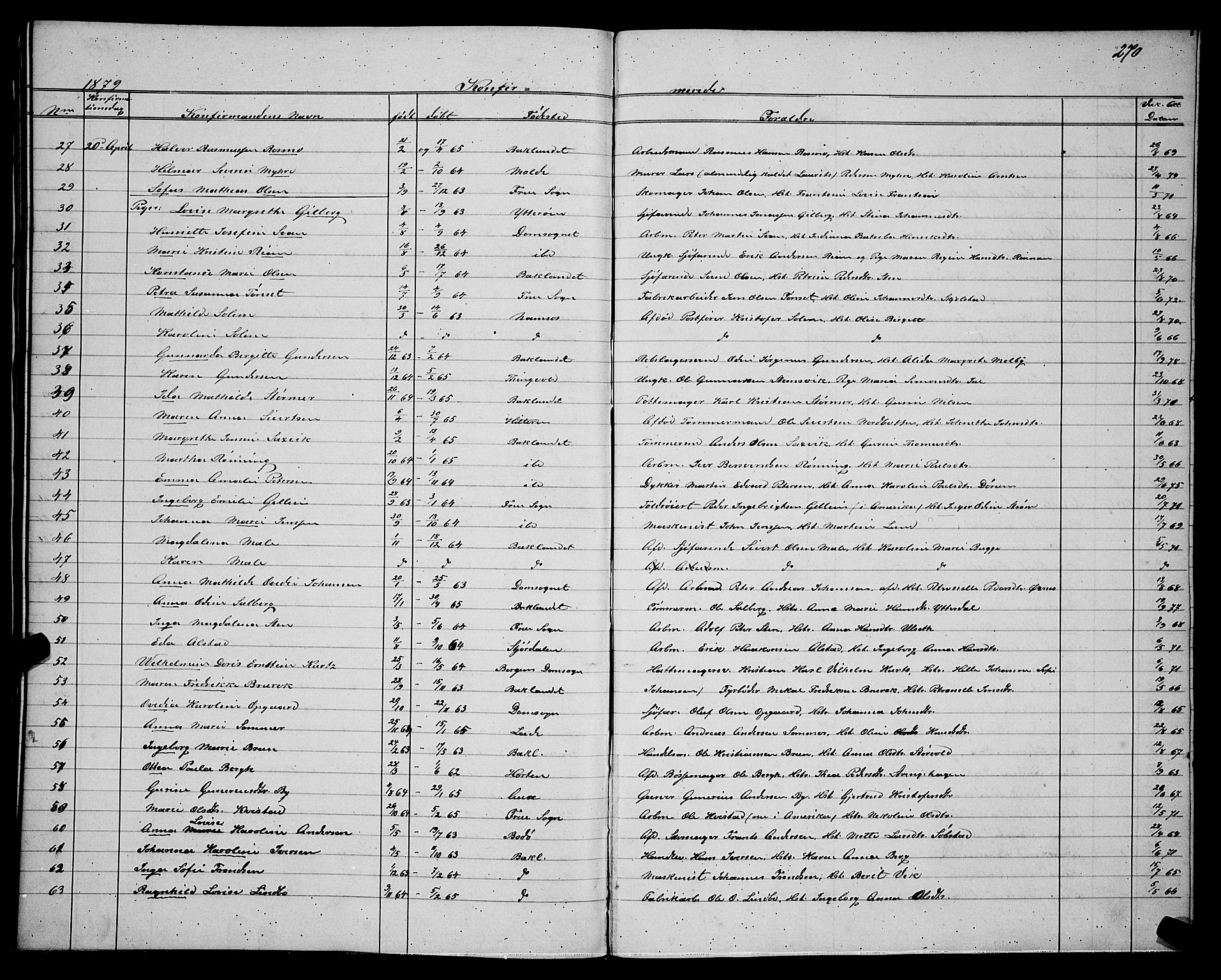 Ministerialprotokoller, klokkerbøker og fødselsregistre - Sør-Trøndelag, SAT/A-1456/604/L0220: Parish register (copy) no. 604C03, 1870-1885, p. 270