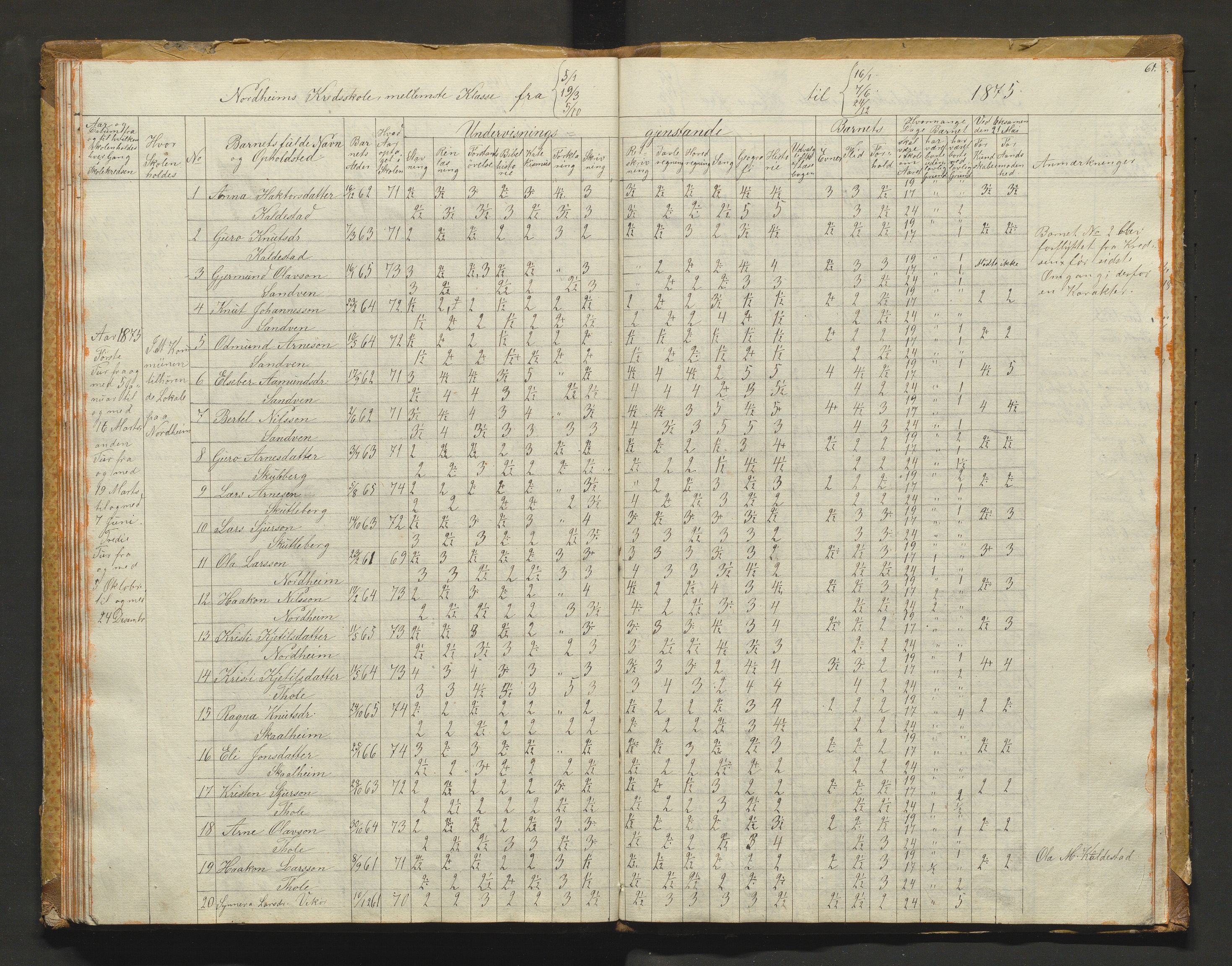 Kvam herad. Barneskulane, IKAH/1238-231/F/Fa/L0001: Skuleprotokoll for 1., 2. og 3. skuledistrikt i Vikøy prestegjeld m/ inventarliste, 1833-1877, p. 61