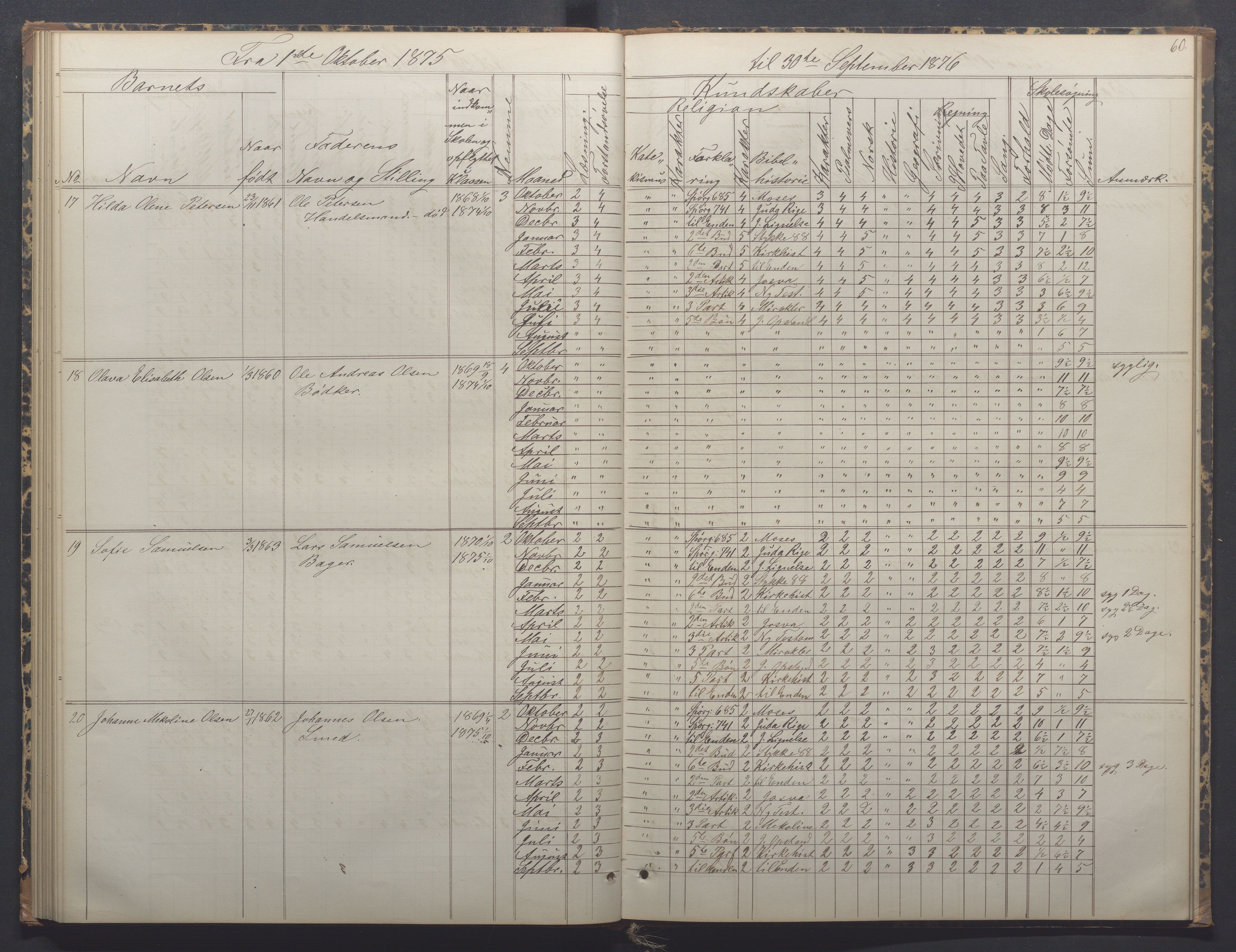 Egersund kommune (Ladested) - Egersund almueskole/folkeskole, IKAR/K-100521/H/L0014: Skoleprotokoll - Almueskolen, 4. klasse, 1872-1877, p. 60