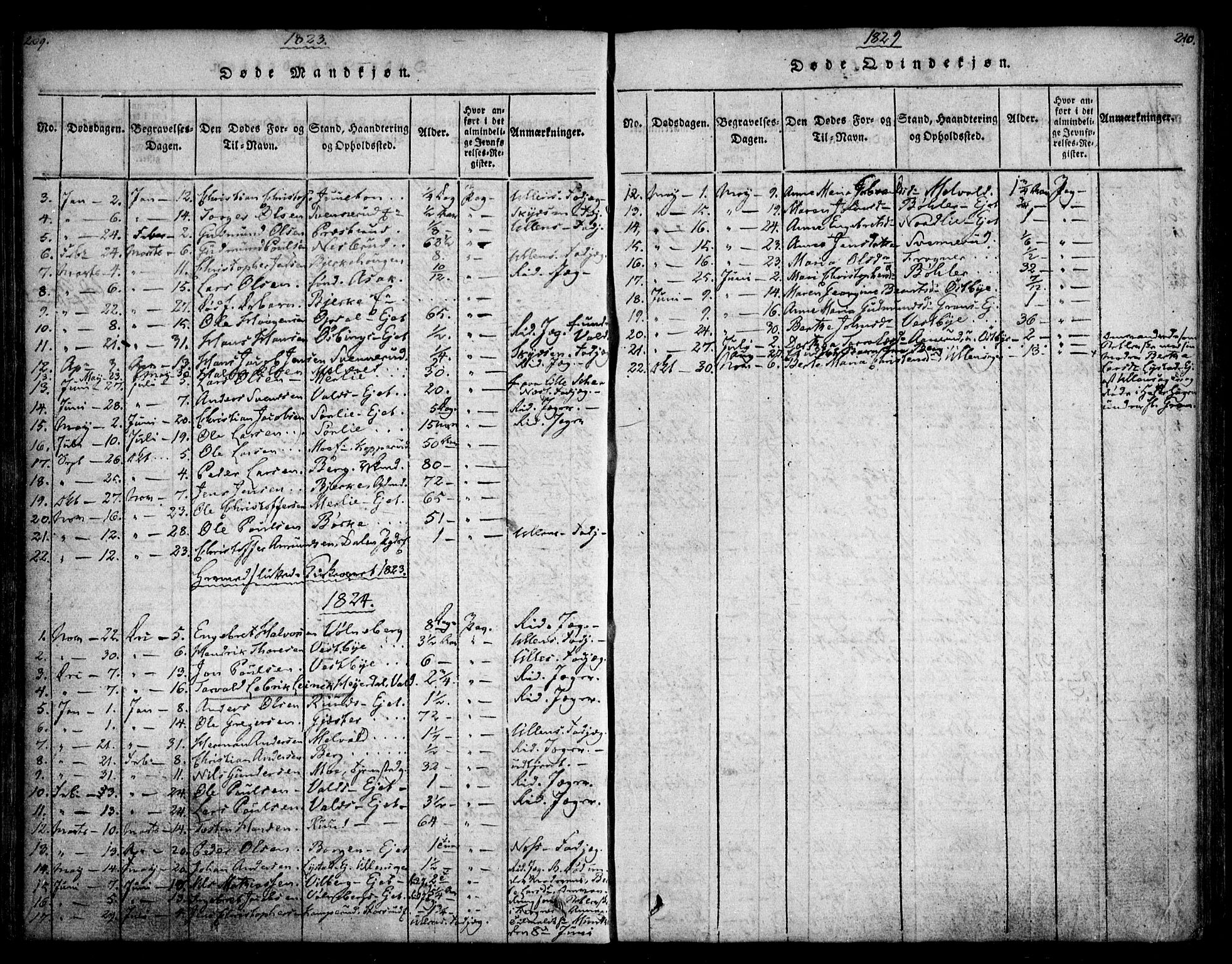 Sørum prestekontor Kirkebøker, SAO/A-10303/F/Fa/L0003: Parish register (official) no. I 3, 1814-1829, p. 209-210