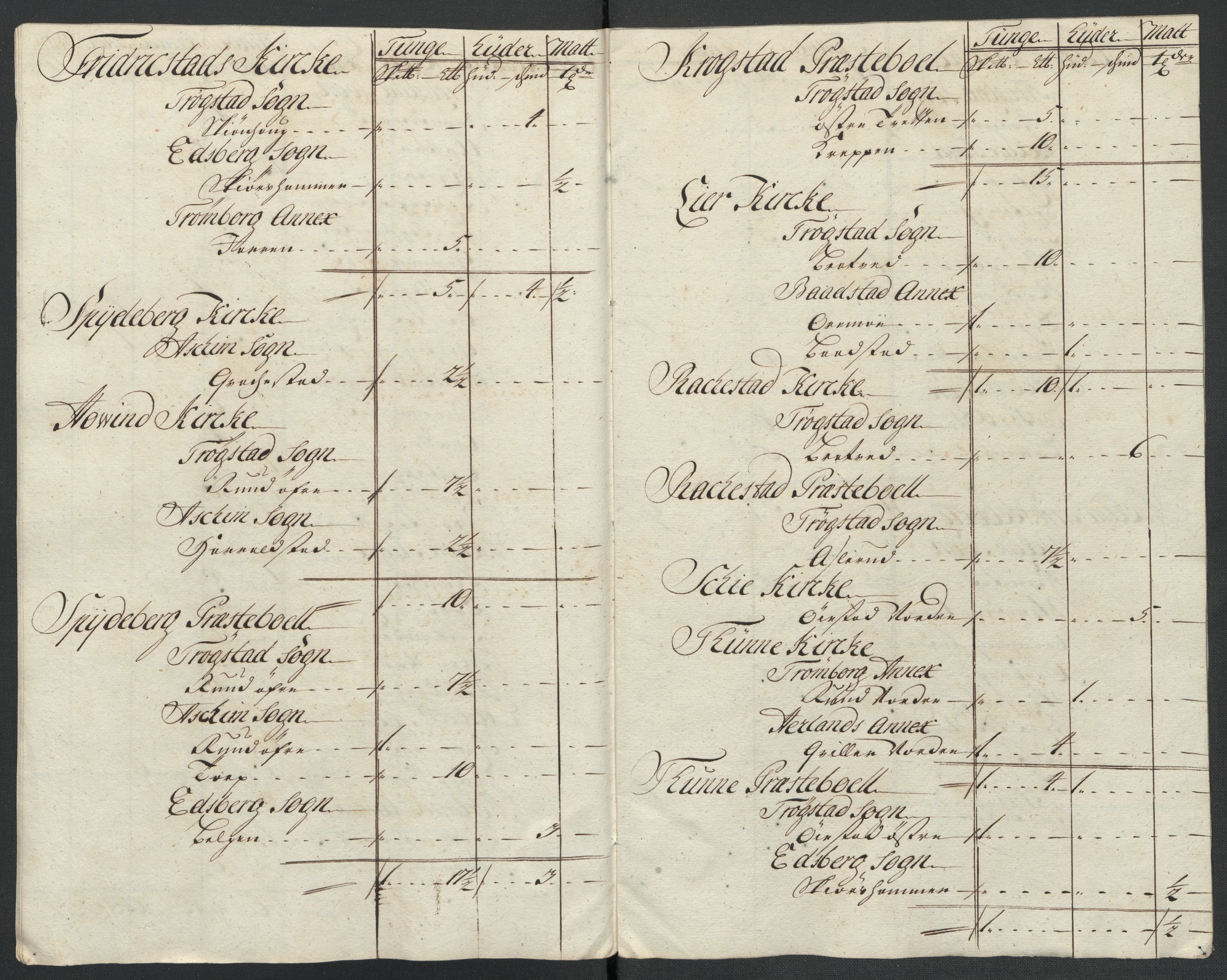 Rentekammeret inntil 1814, Reviderte regnskaper, Fogderegnskap, AV/RA-EA-4092/R07/L0311: Fogderegnskap Rakkestad, Heggen og Frøland, 1716, p. 200
