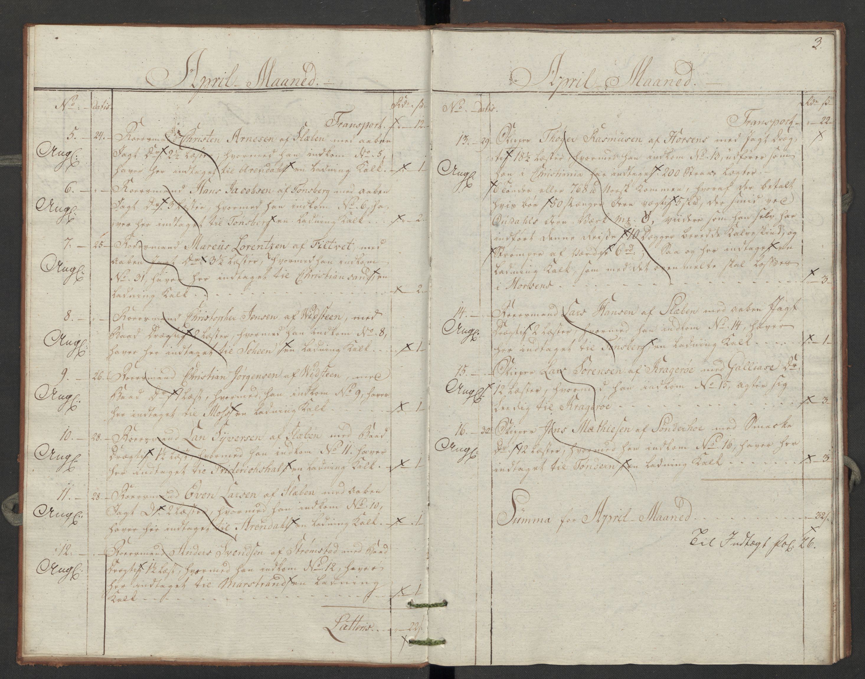 Generaltollkammeret, tollregnskaper, AV/RA-EA-5490/R06/L0196/0002: Tollregnskaper Kristiania / Utgående tollbok Slependen, 1794, p. 2b-3a