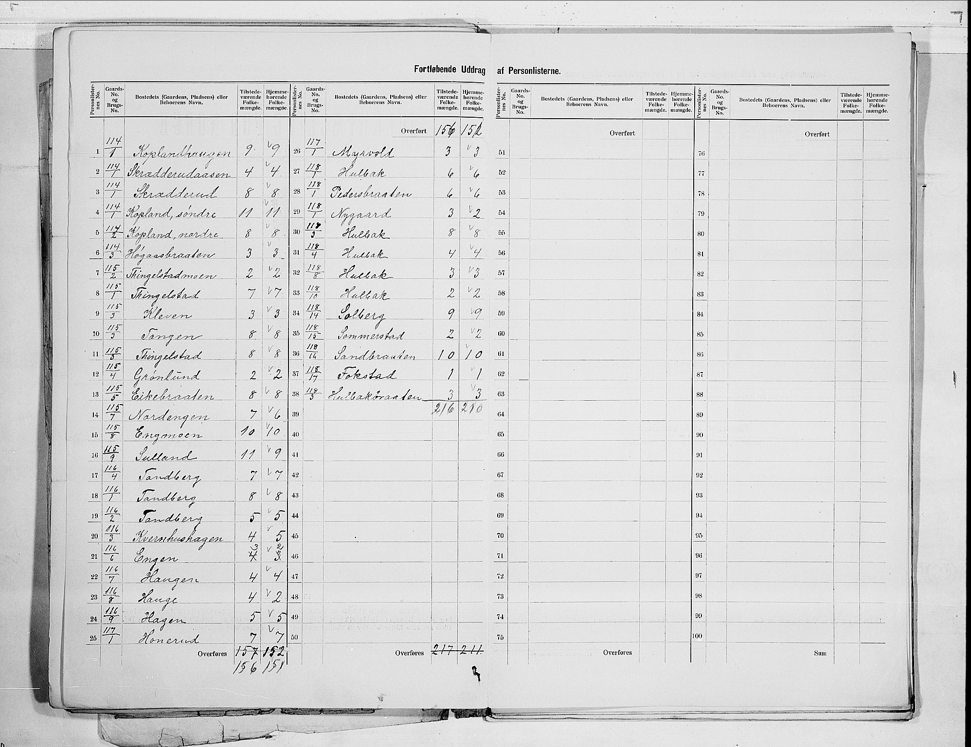 RA, 1900 census for Modum, 1900, p. 47