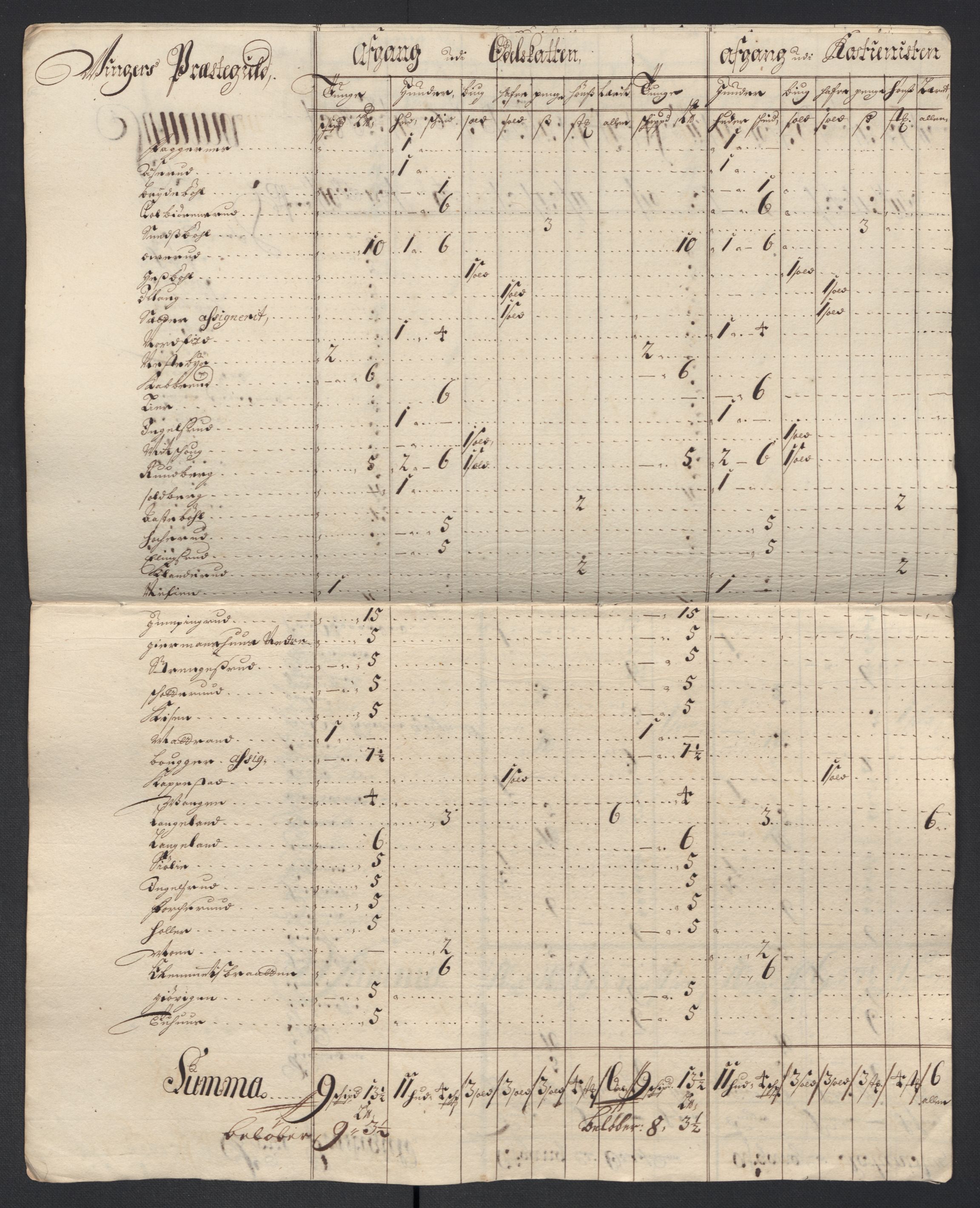 Rentekammeret inntil 1814, Reviderte regnskaper, Fogderegnskap, AV/RA-EA-4092/R13/L0841: Fogderegnskap Solør, Odal og Østerdal, 1703, p. 304