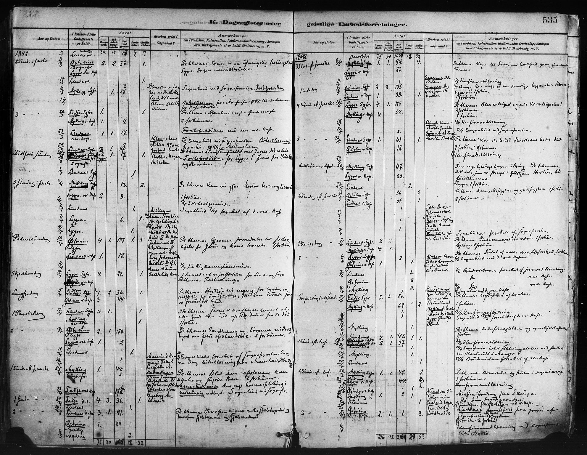 Lindås Sokneprestembete, AV/SAB-A-76701/H/Haa/Haaa/L0019: Parish register (official) no. A 19, 1878-1912, p. 535
