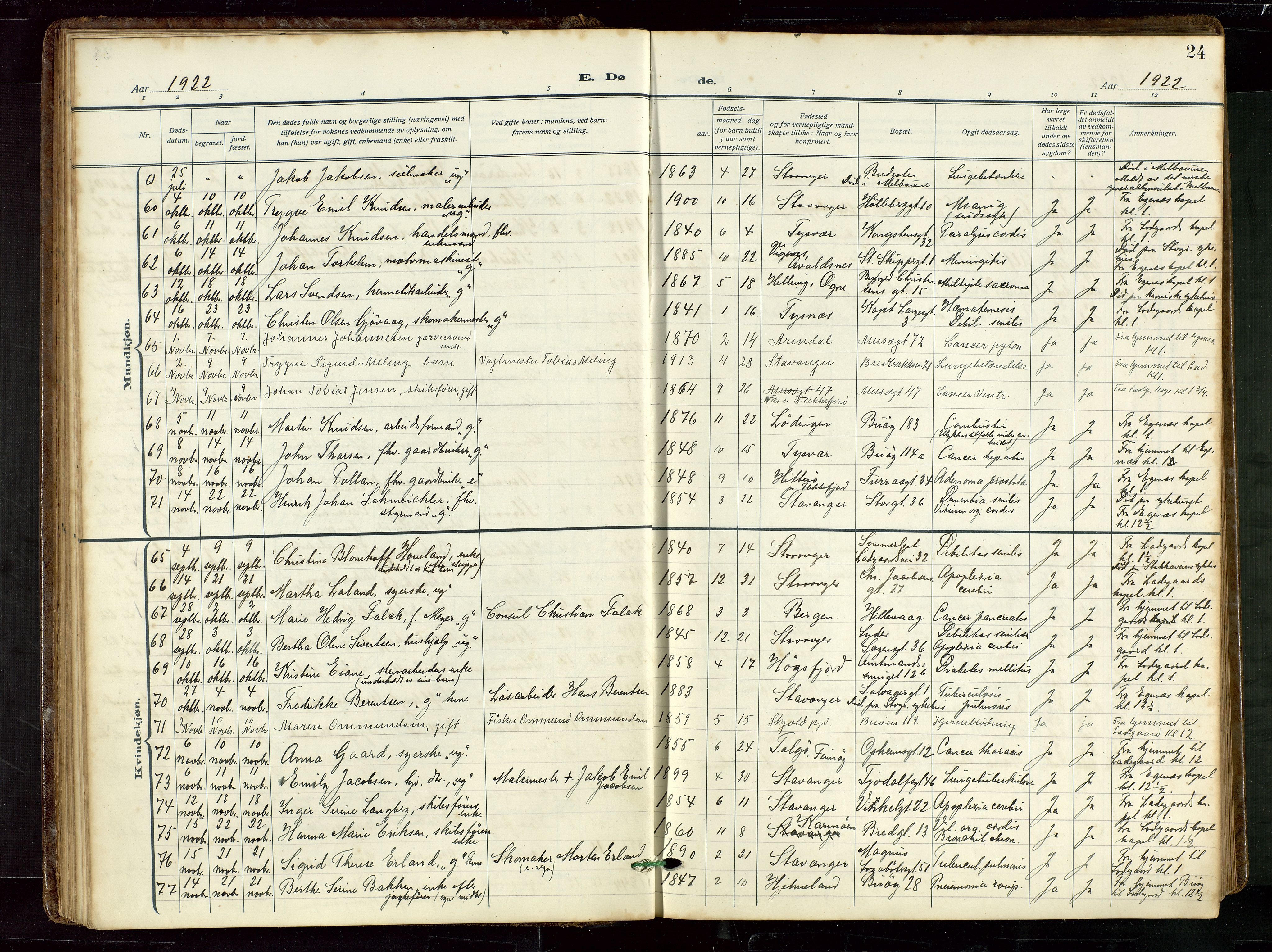 St. Petri sokneprestkontor, AV/SAST-A-101813/002/D/L0003: Parish register (official) no. A 28, 1919-1938, p. 24