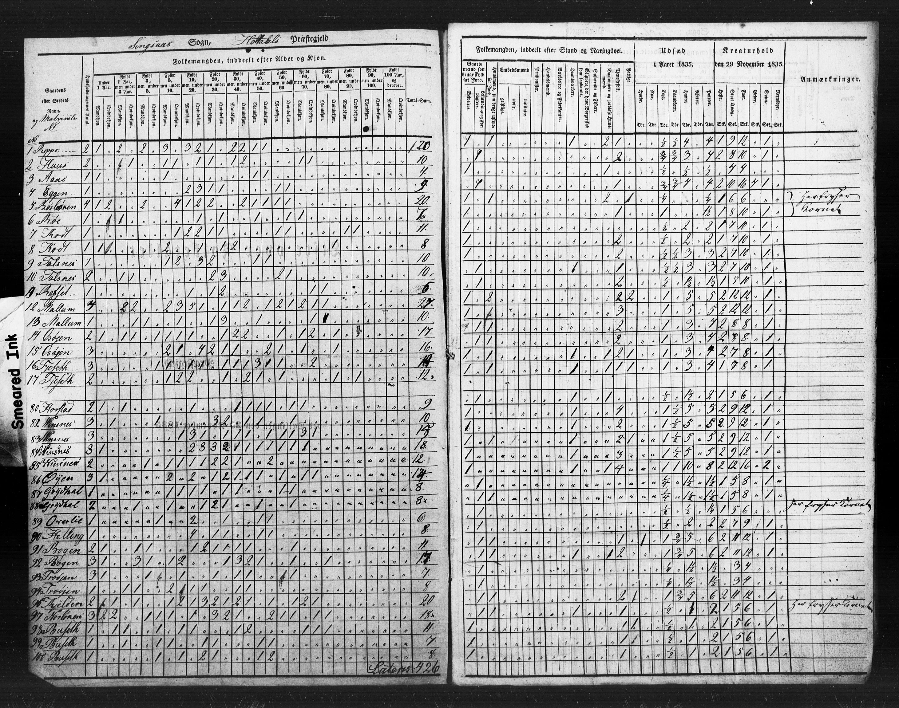 , Census 1835 for Haltdalen, 1835, p. 8