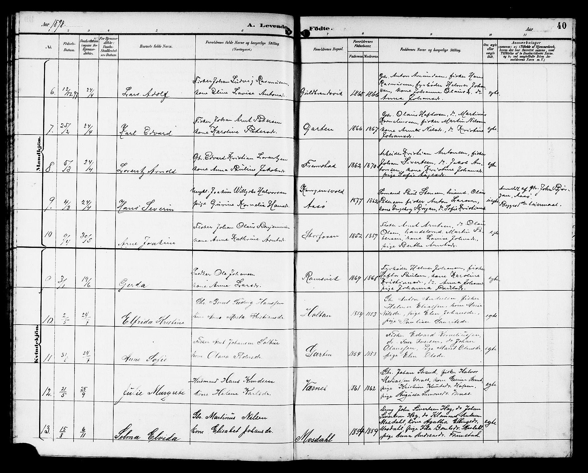 Ministerialprotokoller, klokkerbøker og fødselsregistre - Sør-Trøndelag, SAT/A-1456/662/L0757: Parish register (copy) no. 662C02, 1892-1918, p. 40