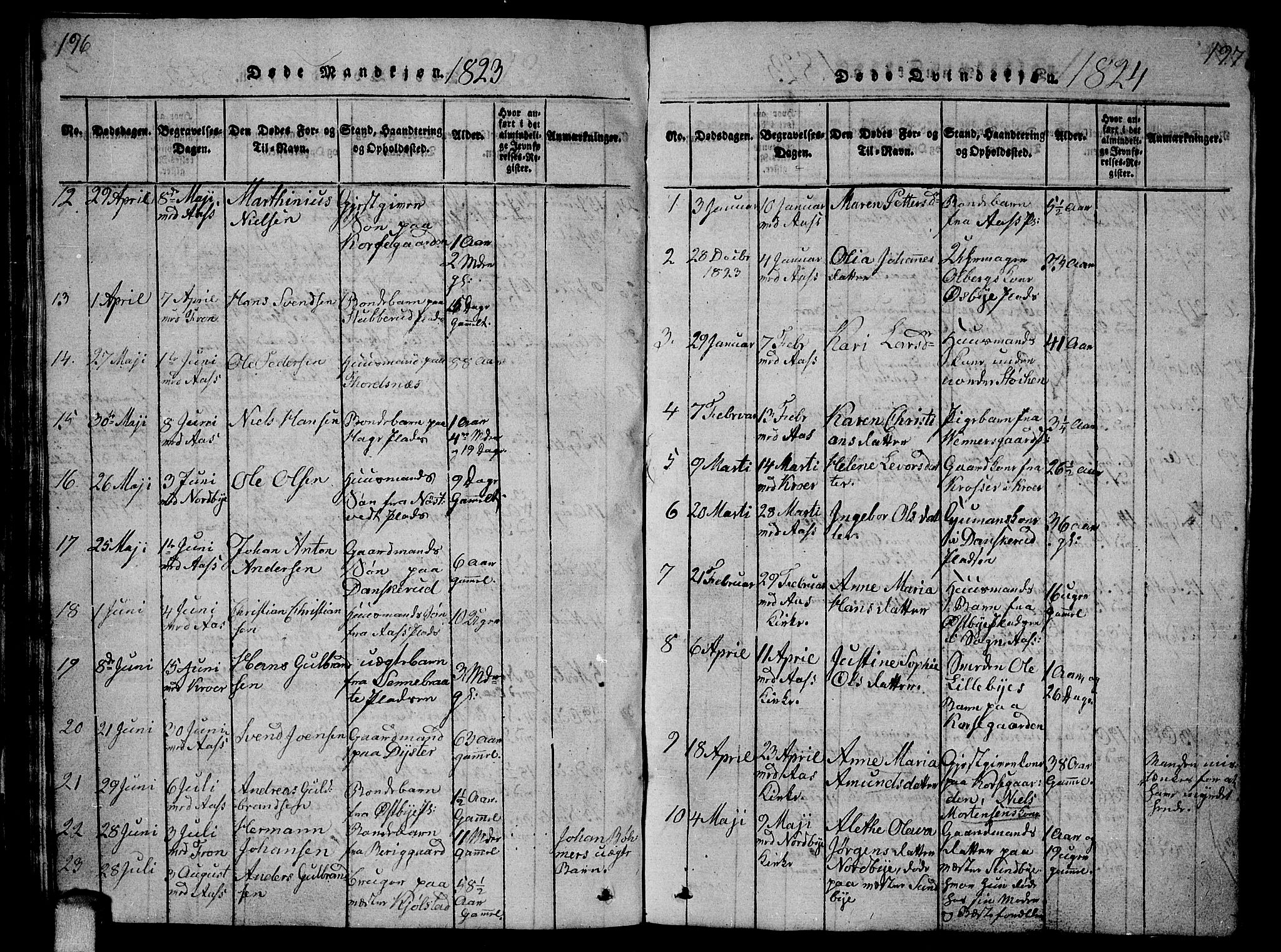 Ås prestekontor Kirkebøker, AV/SAO-A-10894/G/Ga/L0002: Parish register (copy) no. I 2, 1820-1836, p. 196-197