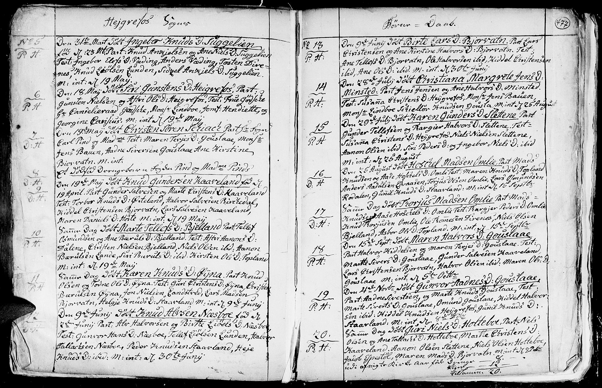 Hommedal sokneprestkontor, AV/SAK-1111-0023/F/Fa/Fab/L0002: Parish register (official) no. A 2 /3, 1740-1821, p. 477