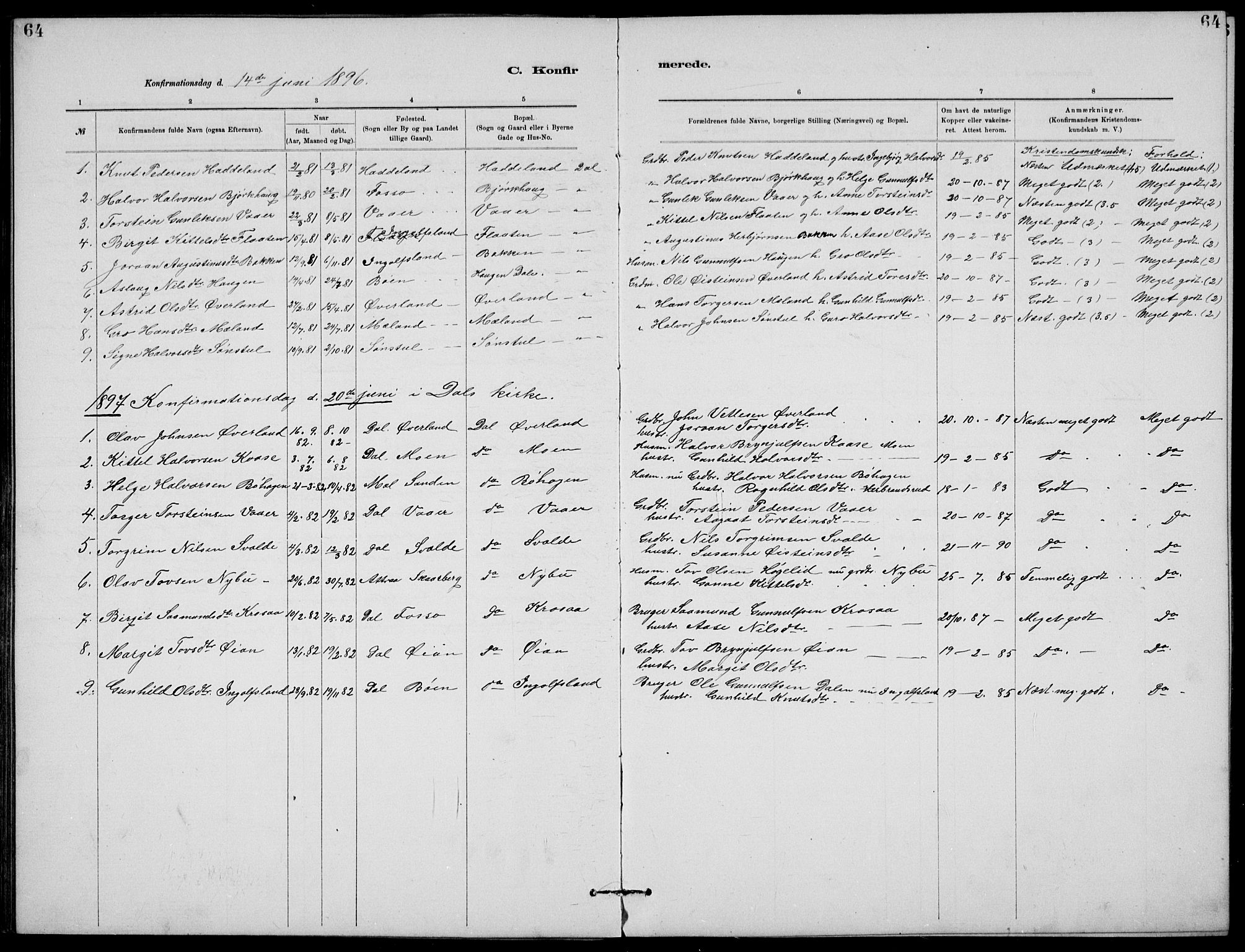 Rjukan kirkebøker, SAKO/A-294/G/Ga/L0001: Parish register (copy) no. 1, 1880-1914, p. 64