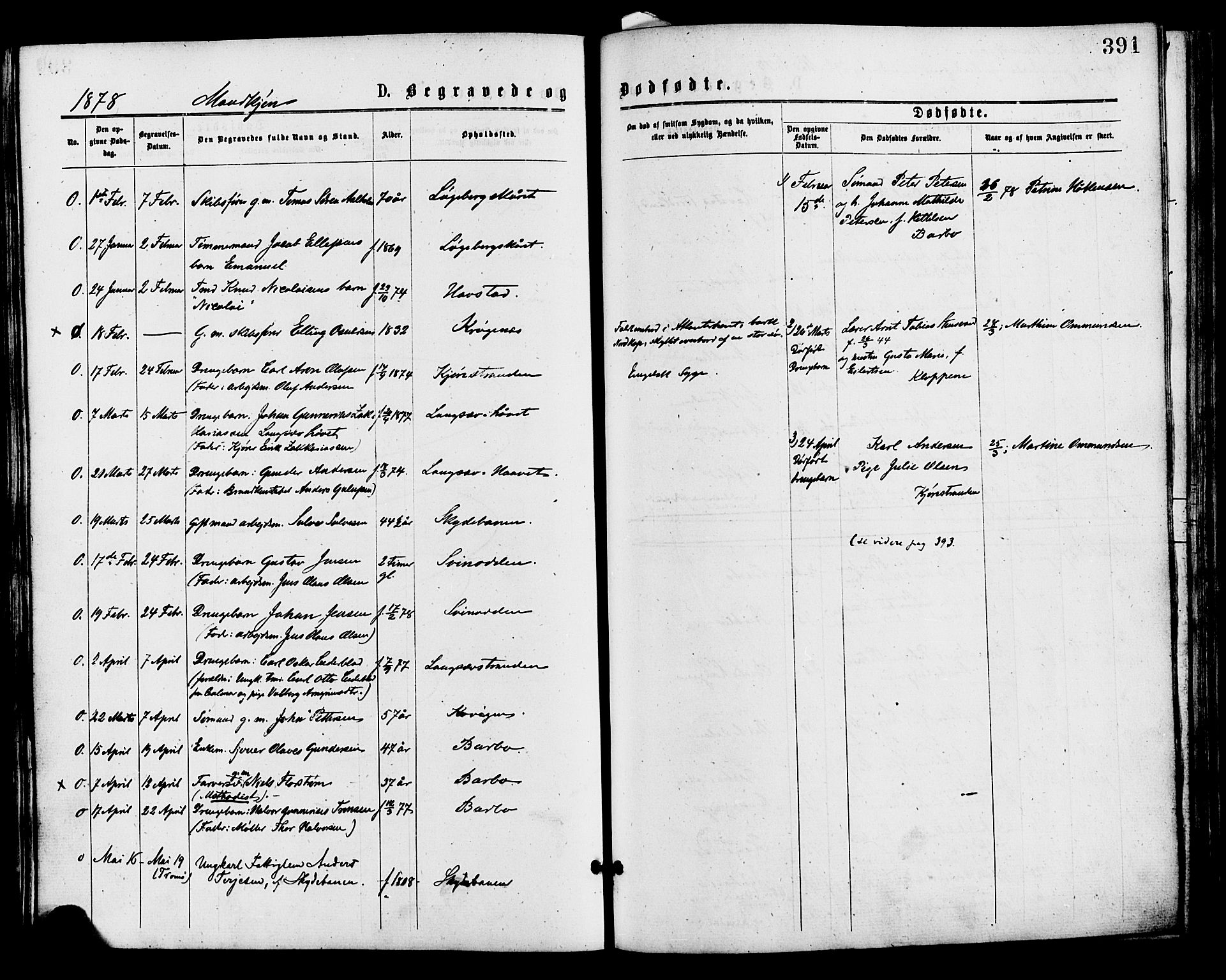 Barbu sokneprestkontor, SAK/1111-0003/F/Fa/L0001: Parish register (official) no. A 1 /1, 1878-1883, p. 391