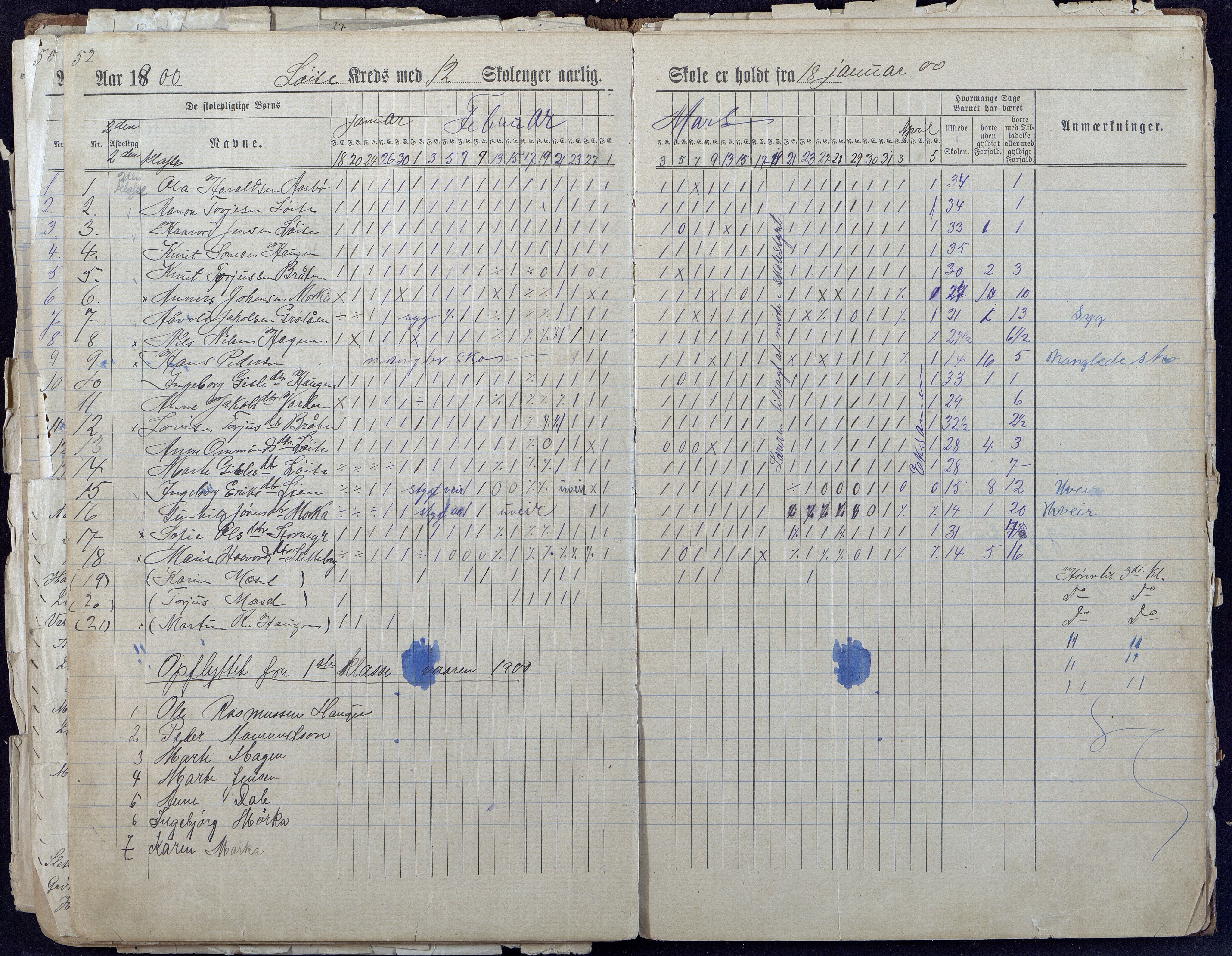 Gjerstad Kommune, Løite Skole, AAKS/KA0911-550c/F01/L0001: Dagbok Løite-Vestøl-Lunden skole, 1891-1901, p. 53