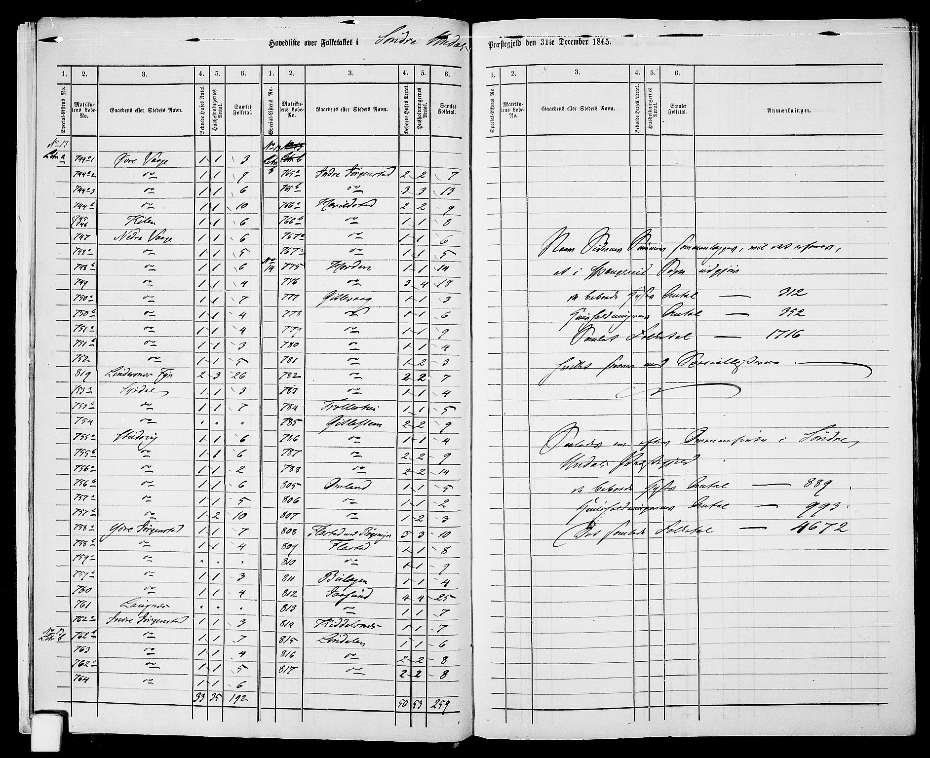 RA, 1865 census for Sør-Audnedal, 1865, p. 13