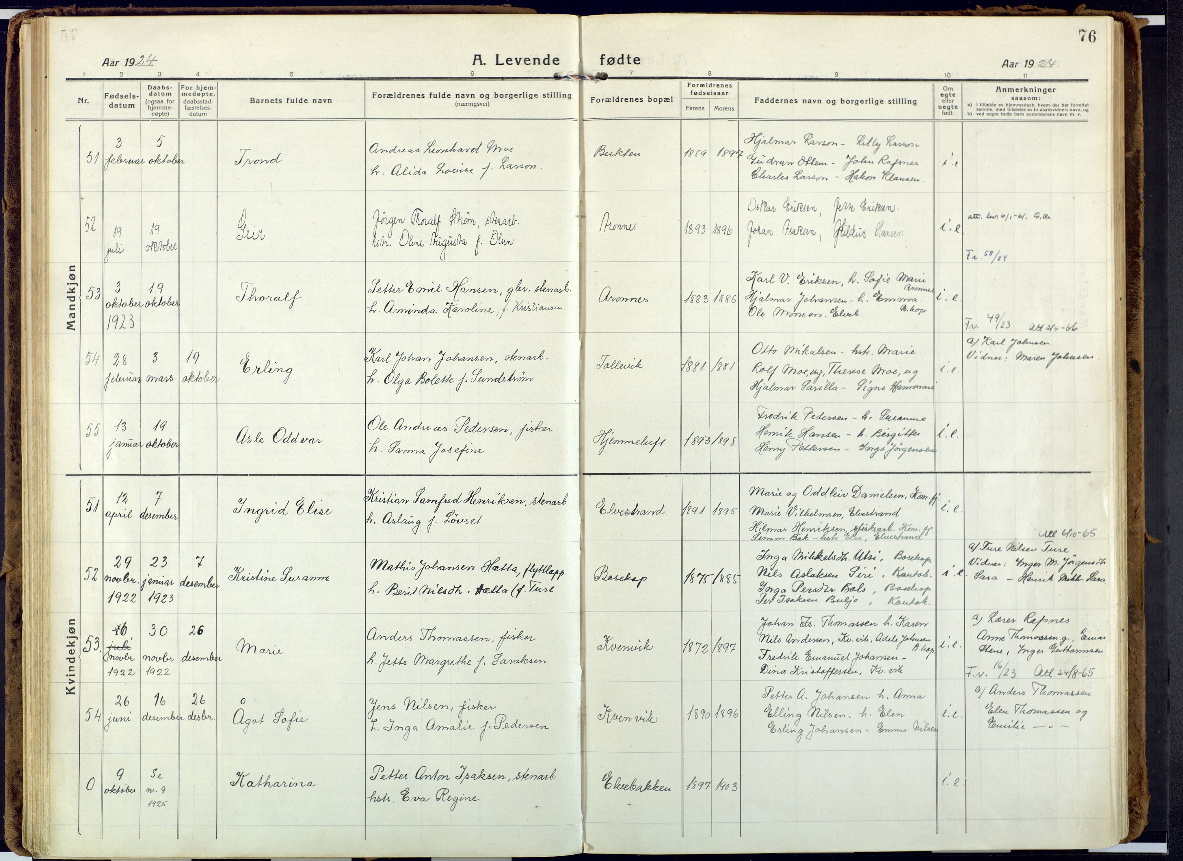 Alta sokneprestkontor, AV/SATØ-S-1338/H/Ha: Parish register (official) no. 6, 1918-1931, p. 76