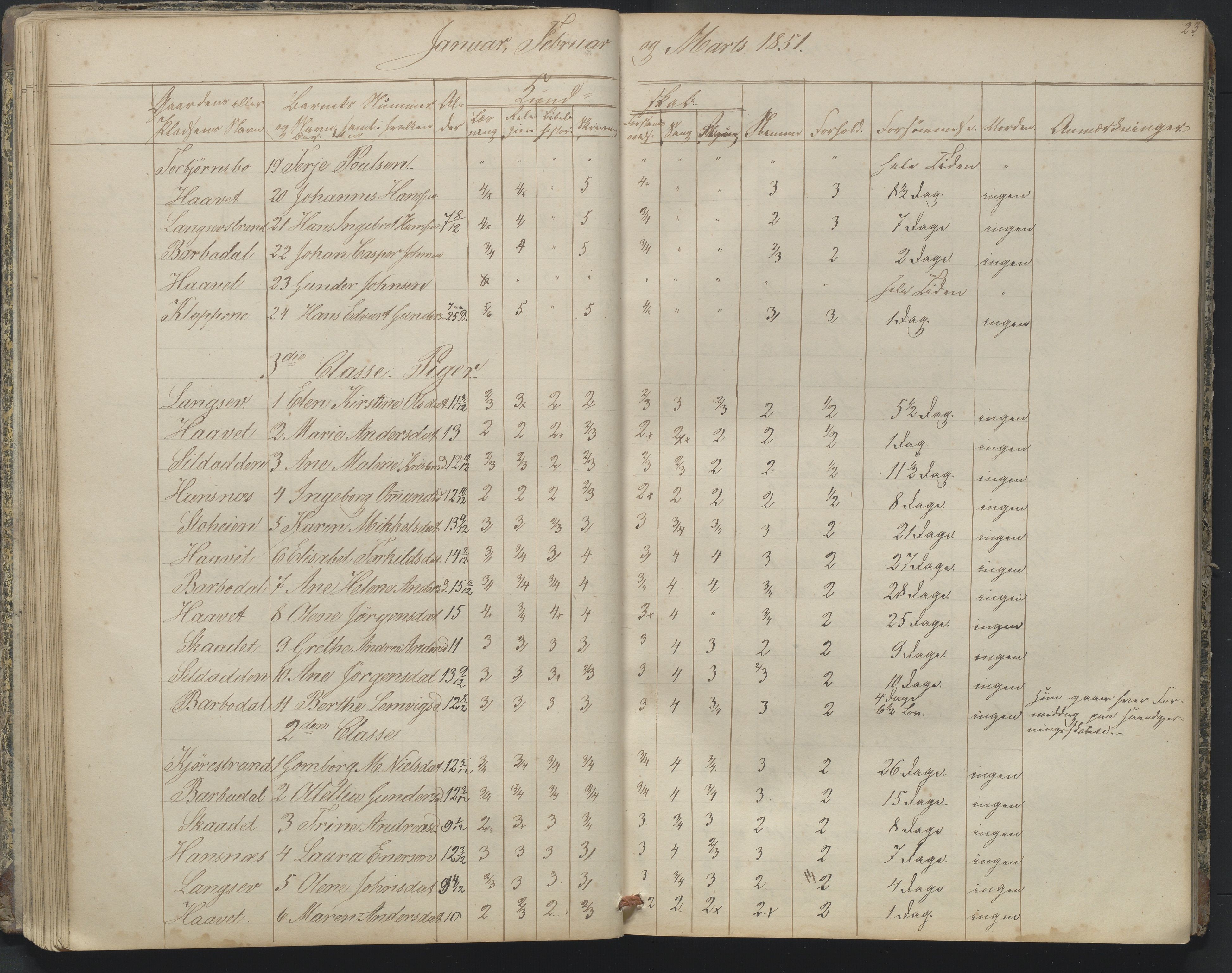 Arendal kommune, Katalog I, AAKS/KA0906-PK-I/07/L0164: Skoleprotokoll for Barbu 2. faste skole, 1849-1856, p. 23