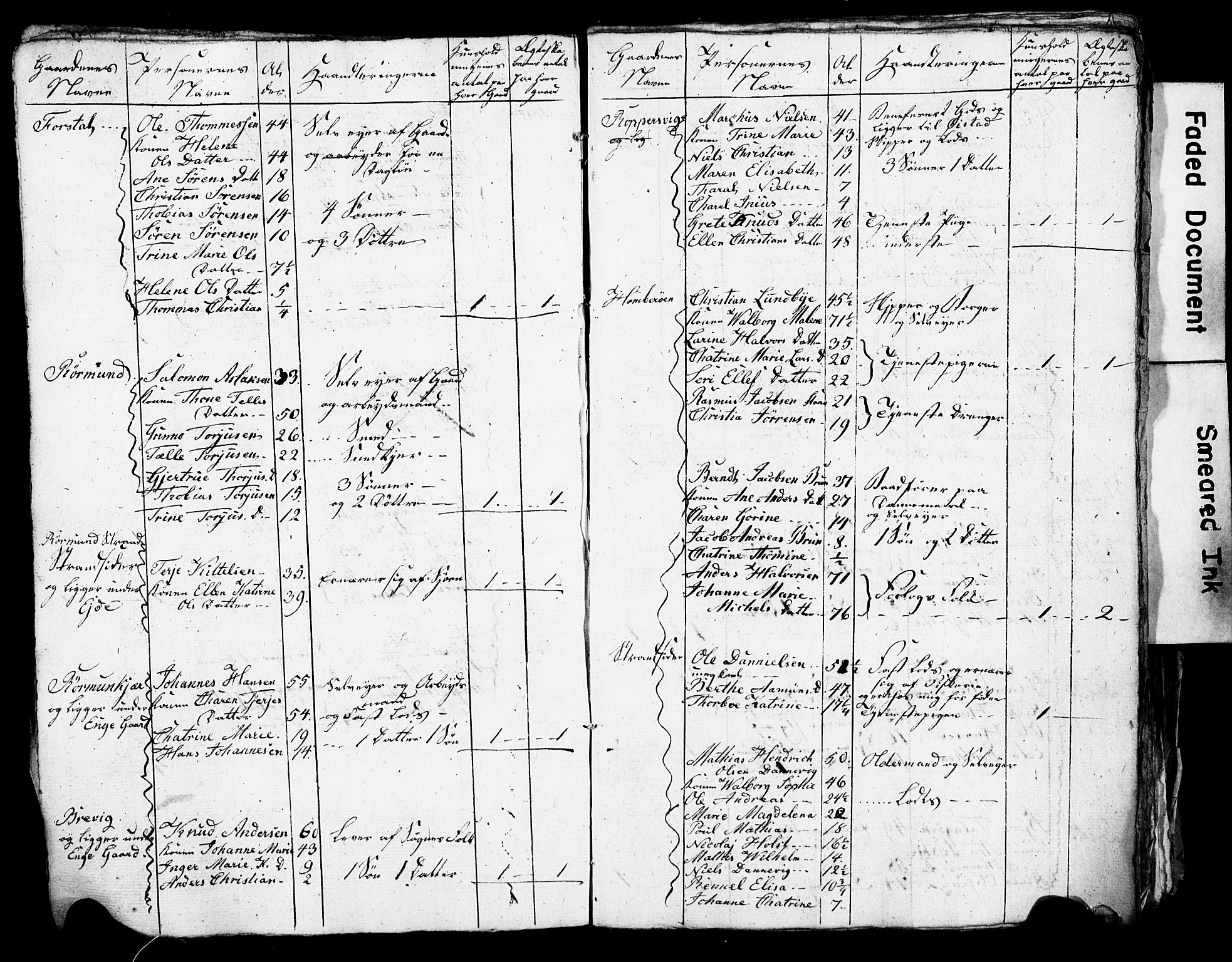 SAK, Census 1825 for Homedal/Landvik and Eide, 1825, p. 8