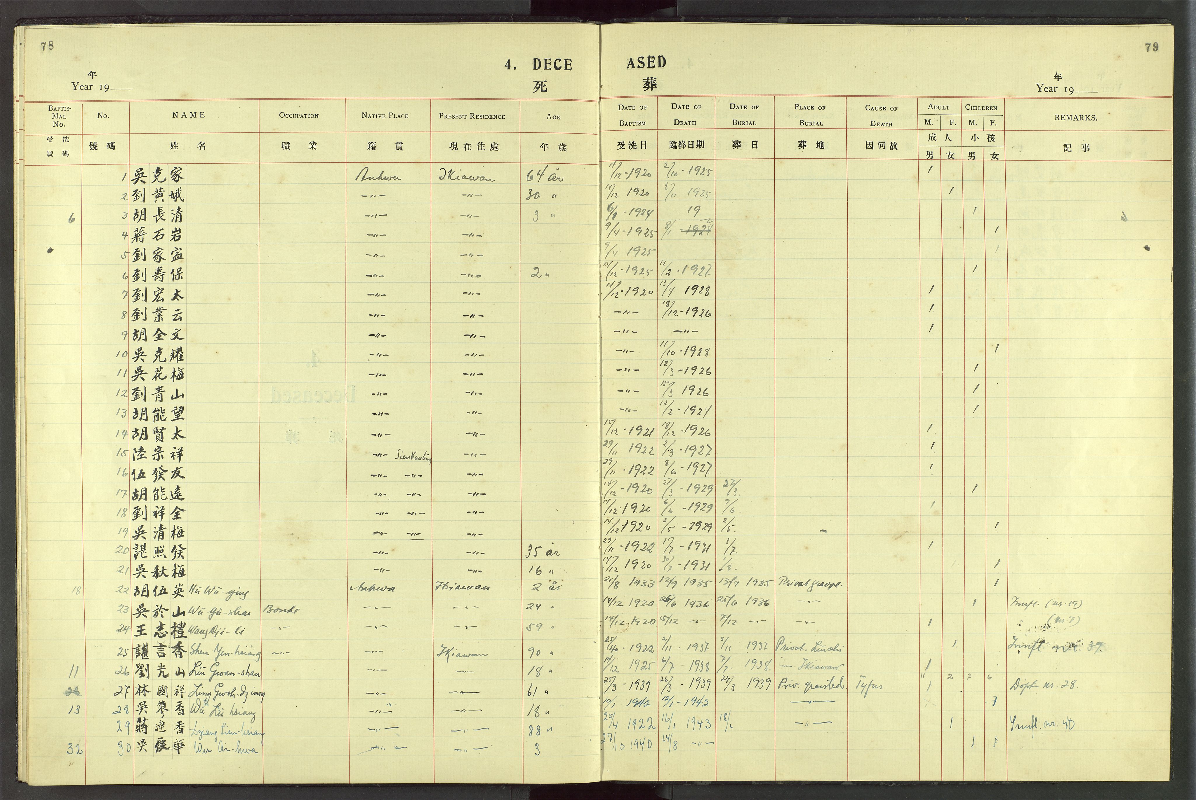 Det Norske Misjonsselskap - utland - Kina (Hunan), VID/MA-A-1065/Dm/L0084: Parish register (official) no. 122, 1924-1942, p. 78-79