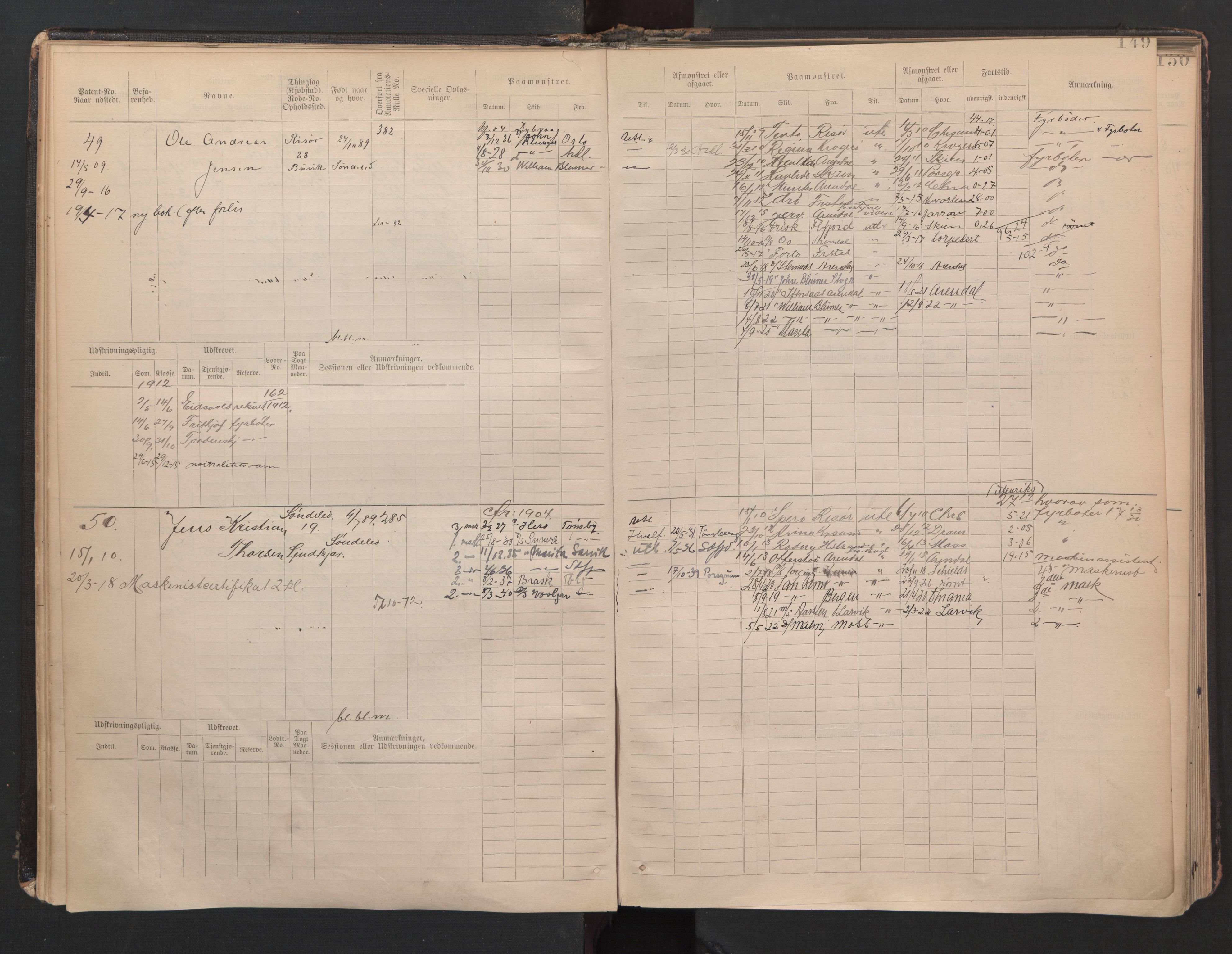 Risør mønstringskrets, AV/SAK-2031-0010/F/Fb/L0007: Hovedrulle B nr 1-265, Q-7, 1894-1948, p. 28