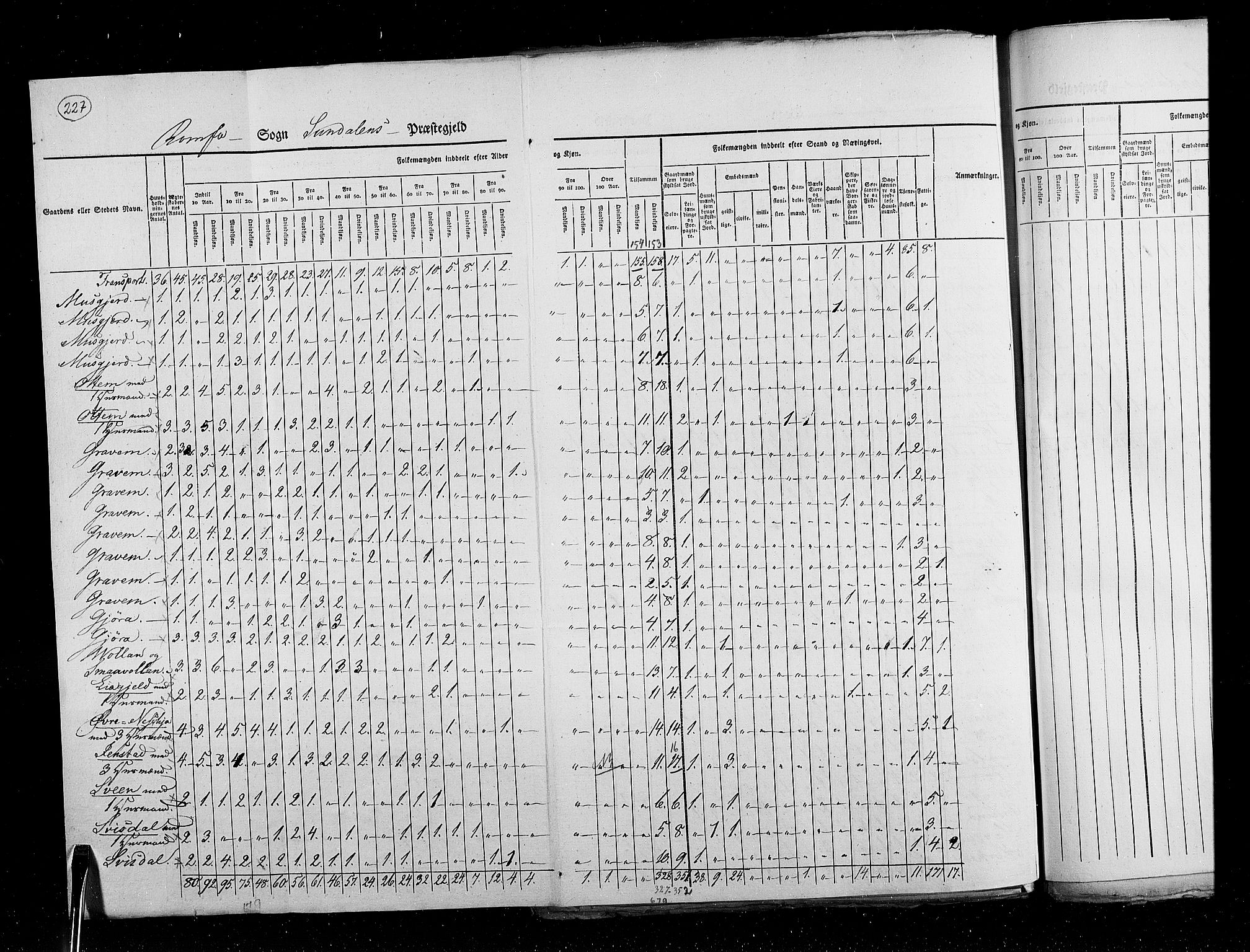 RA, Census 1825, vol. 15: Romsdal amt, 1825, p. 227