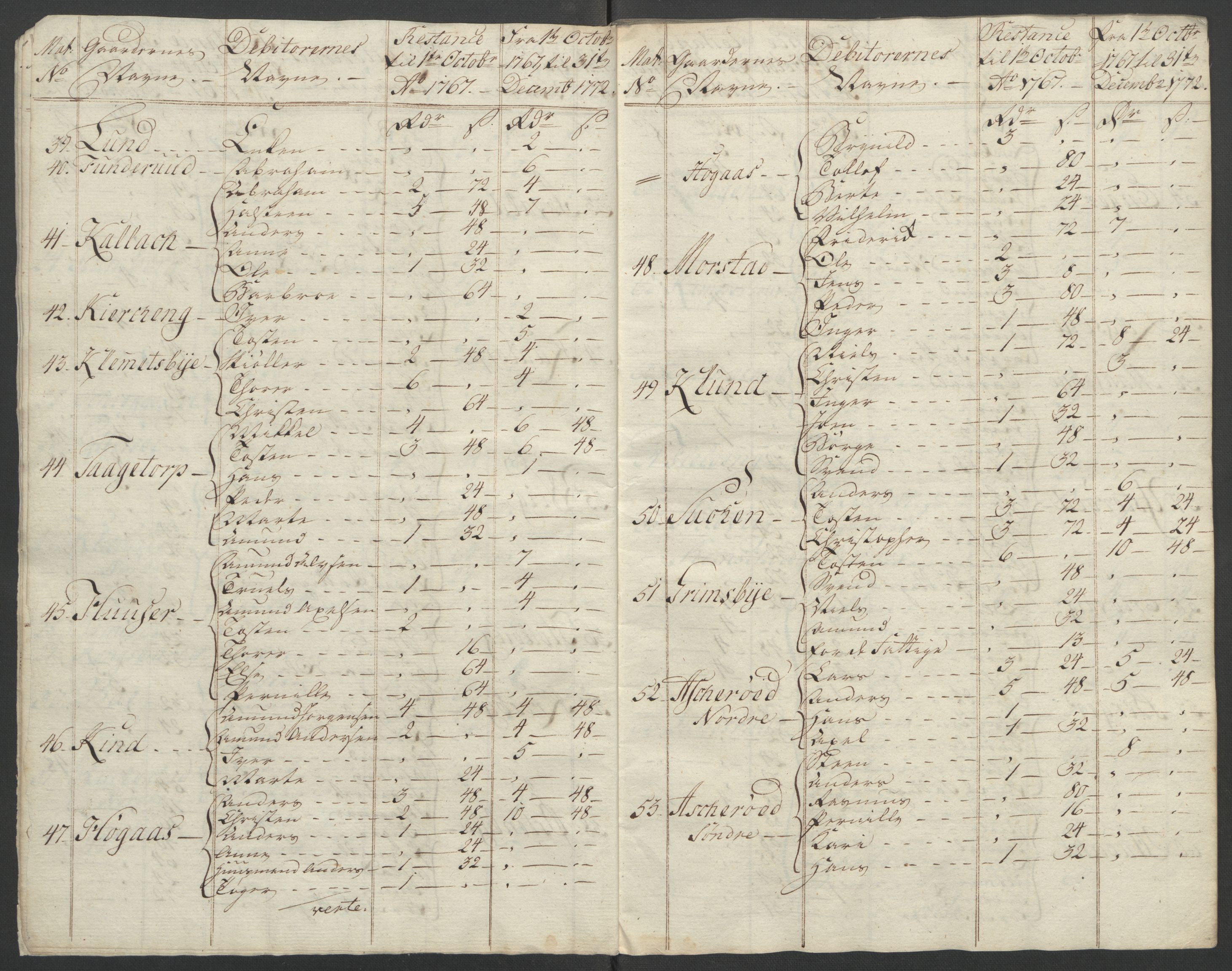 Rentekammeret inntil 1814, Reviderte regnskaper, Fogderegnskap, AV/RA-EA-4092/R07/L0413: Ekstraskatten Rakkestad, Heggen og Frøland, 1762-1772, p. 537