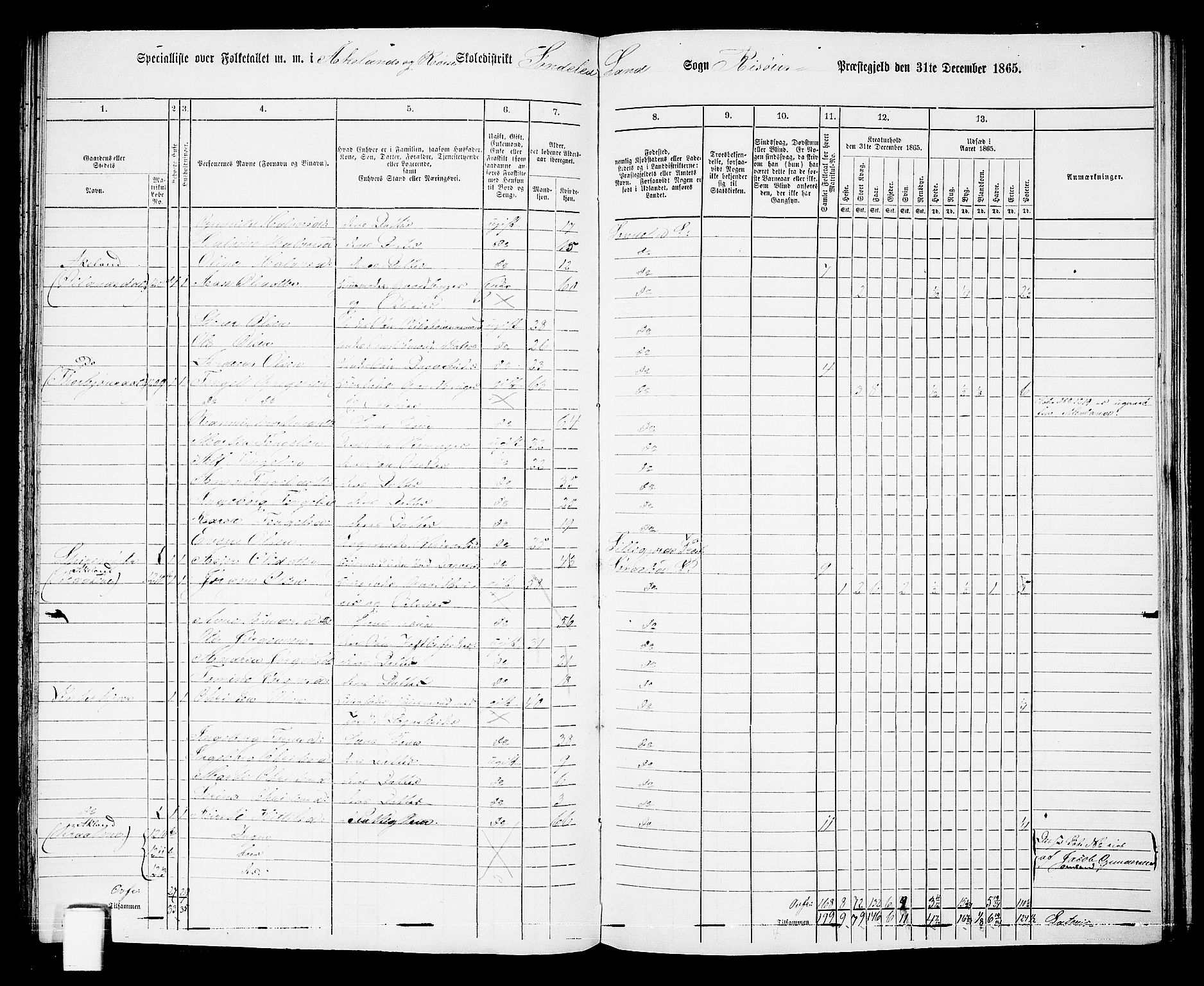 RA, 1865 census for Risør/Søndeled, 1865, p. 74