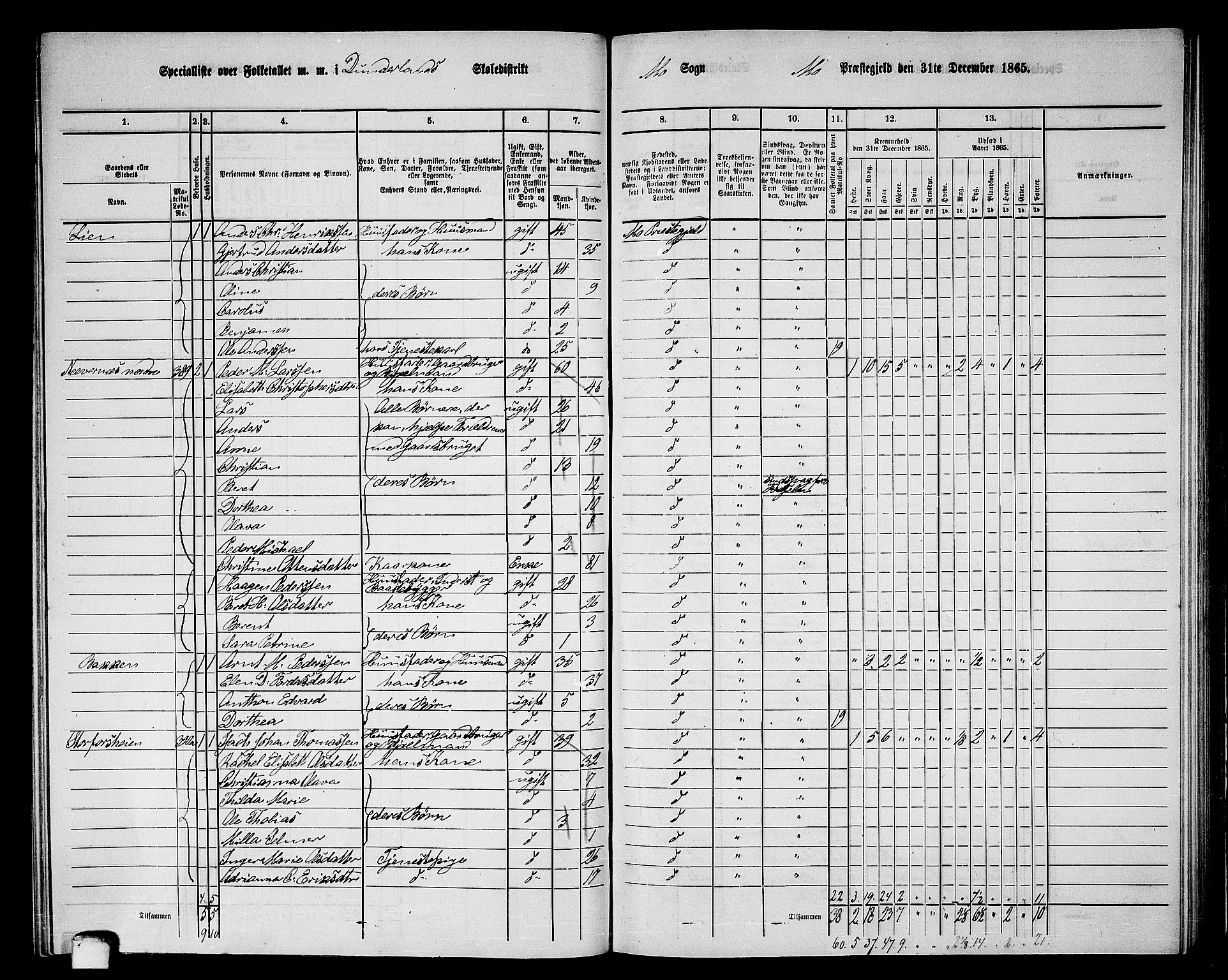 RA, 1865 census for Mo, 1865, p. 94
