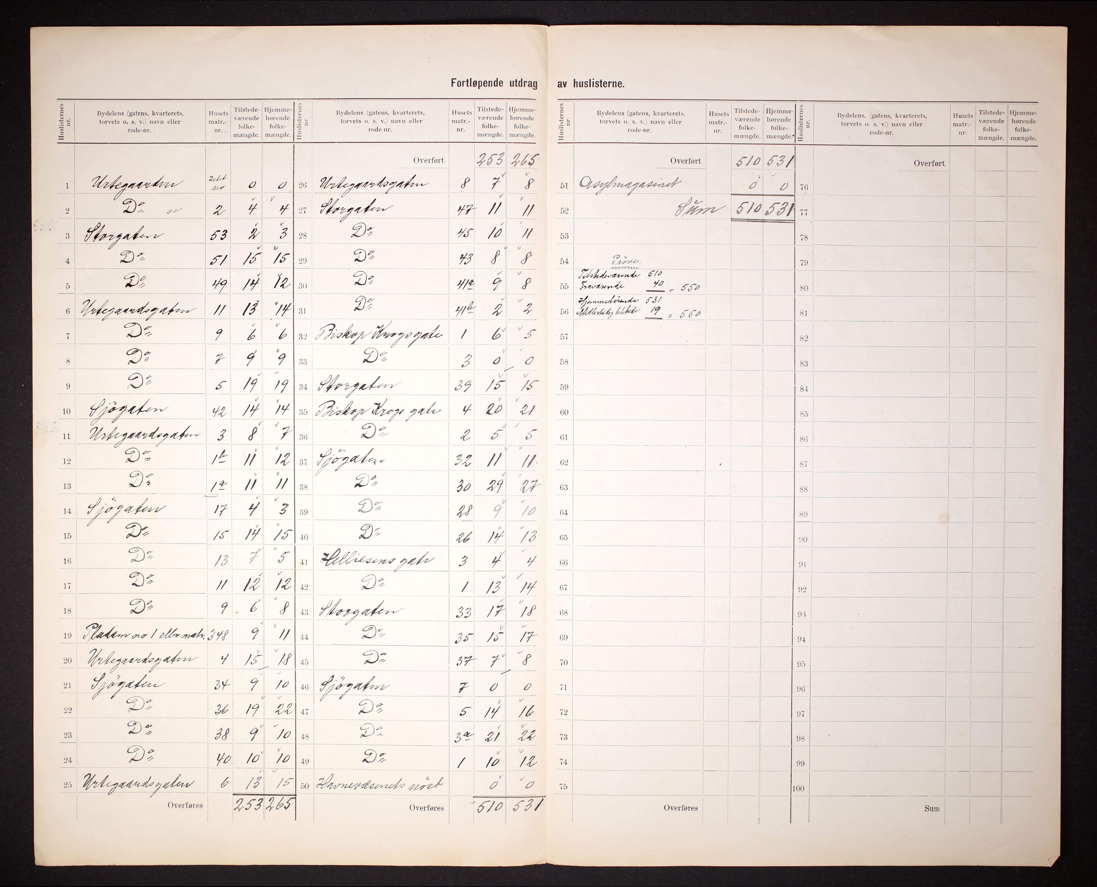 RA, 1910 census for Bodø, 1910, p. 9