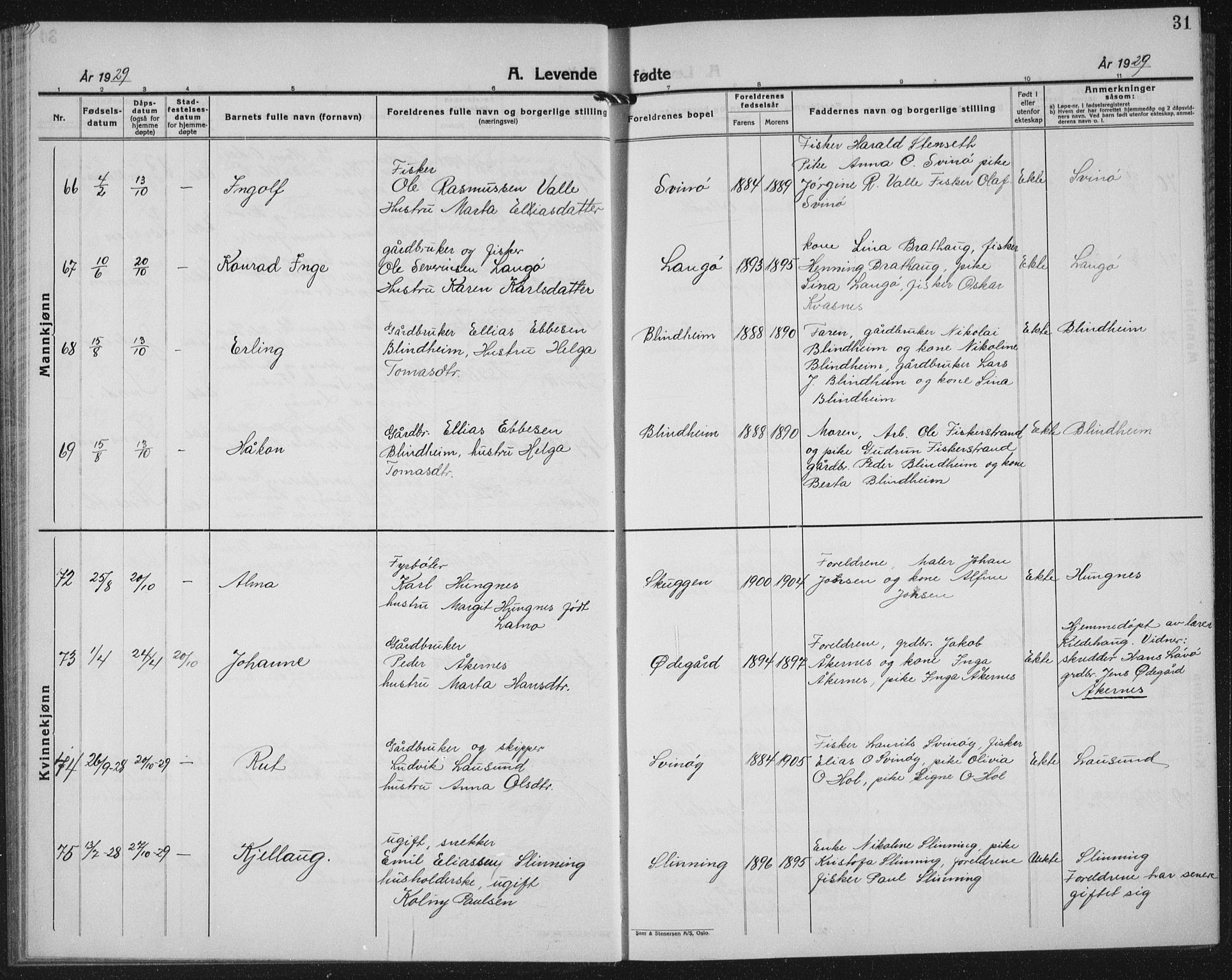 Ministerialprotokoller, klokkerbøker og fødselsregistre - Møre og Romsdal, AV/SAT-A-1454/528/L0436: Parish register (copy) no. 528C17, 1927-1939, p. 31